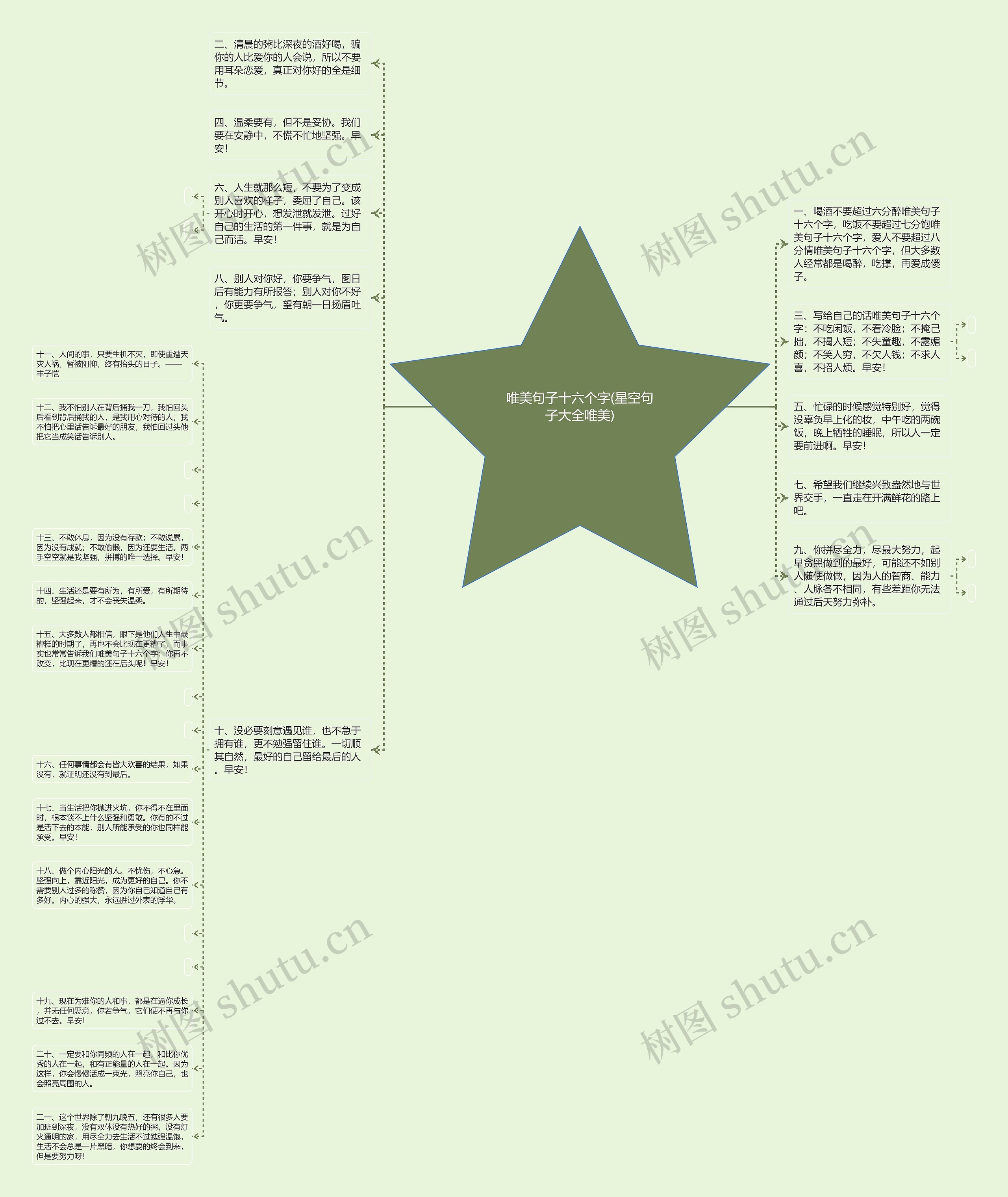 唯美句子十六个字(星空句子大全唯美)思维导图