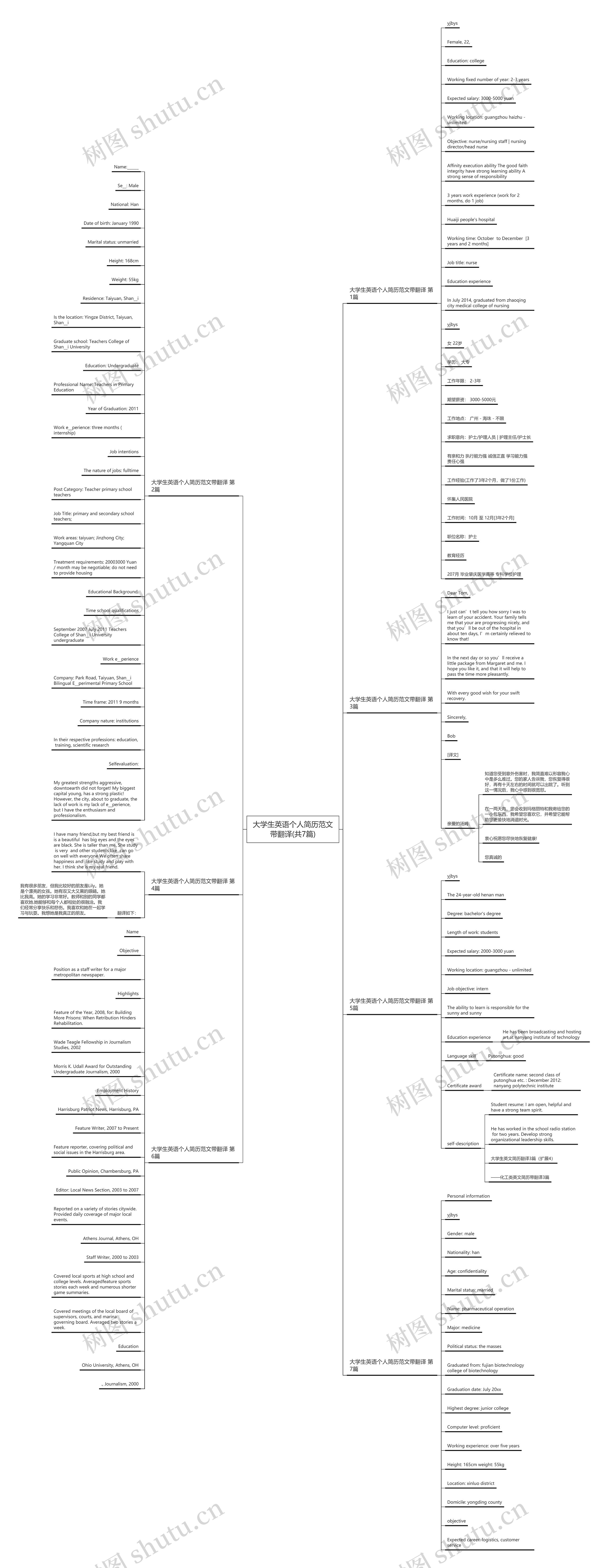 大学生英语个人简历范文带翻译(共7篇)思维导图