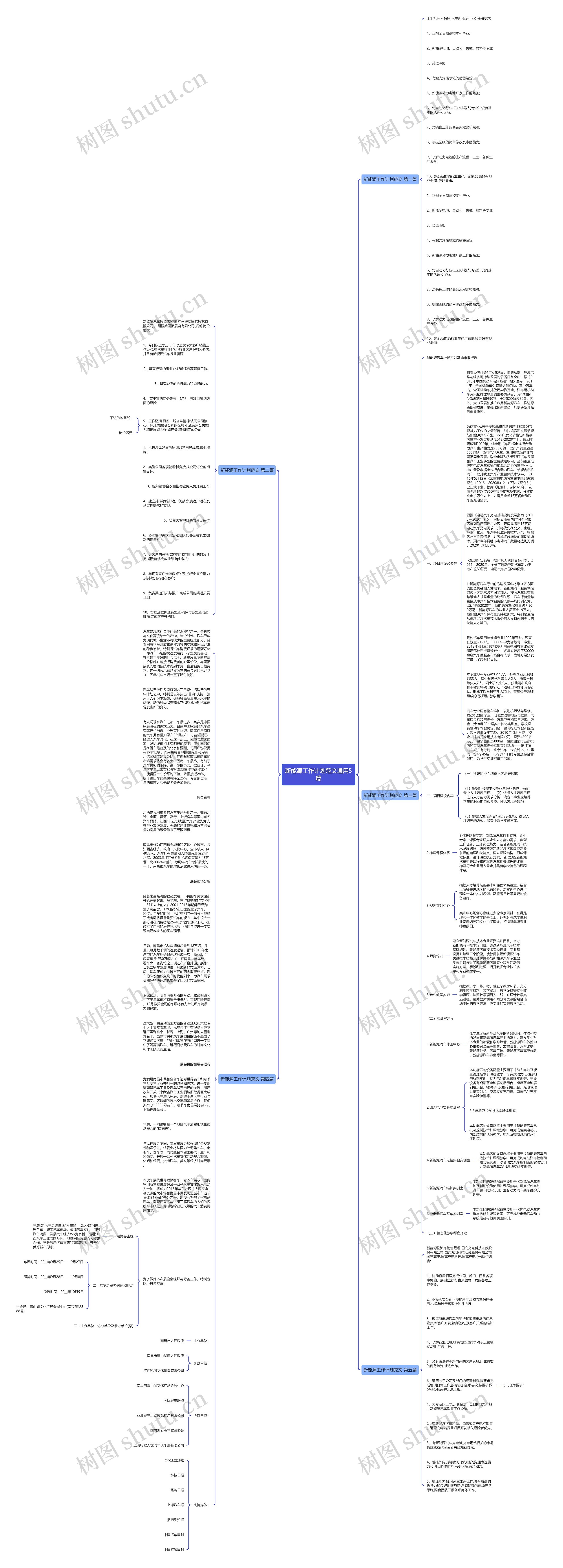 新能源工作计划范文通用5篇 新能源工作计划范文通用5篇