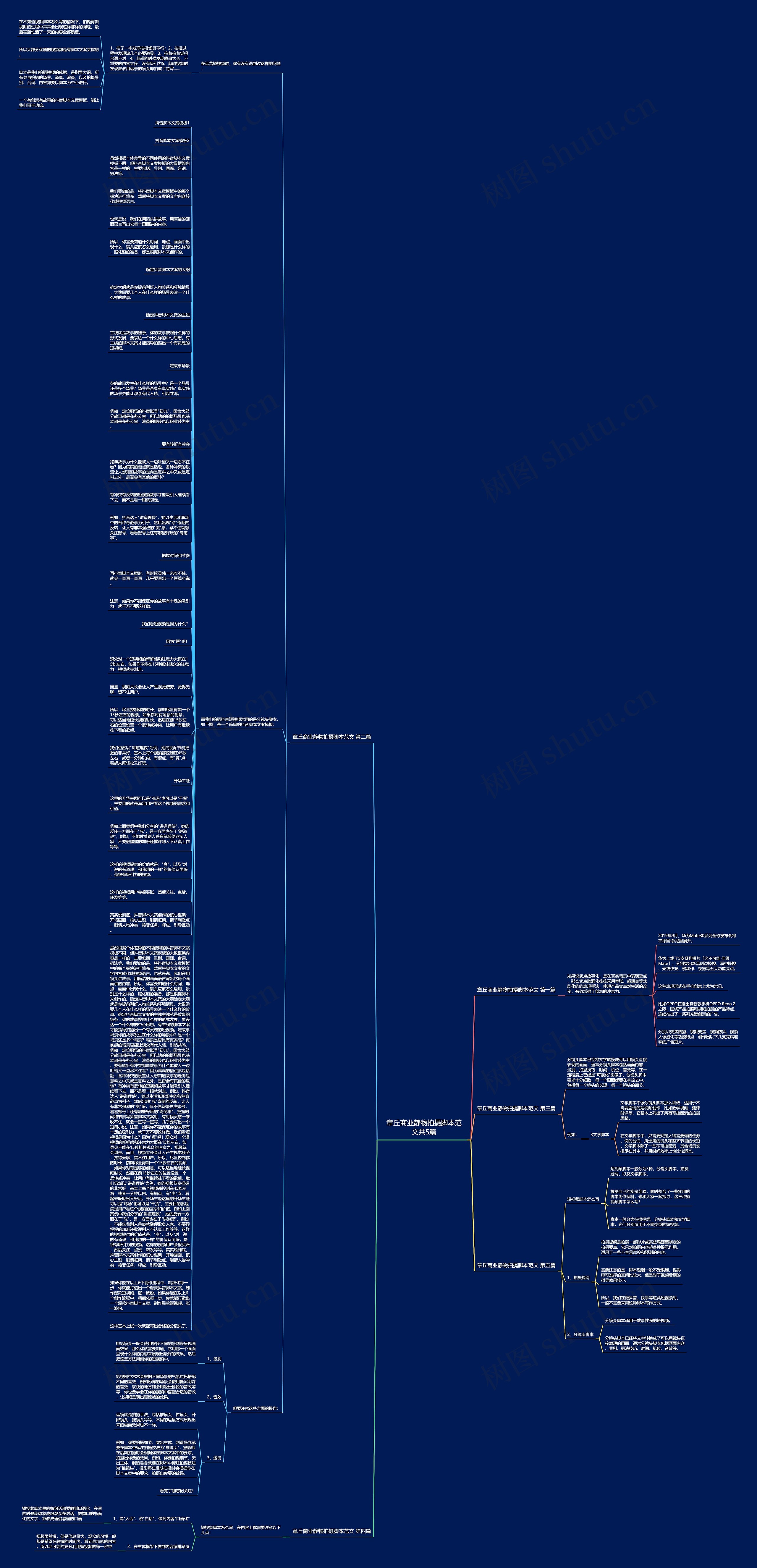 章丘商业静物拍摄脚本范文共5篇思维导图