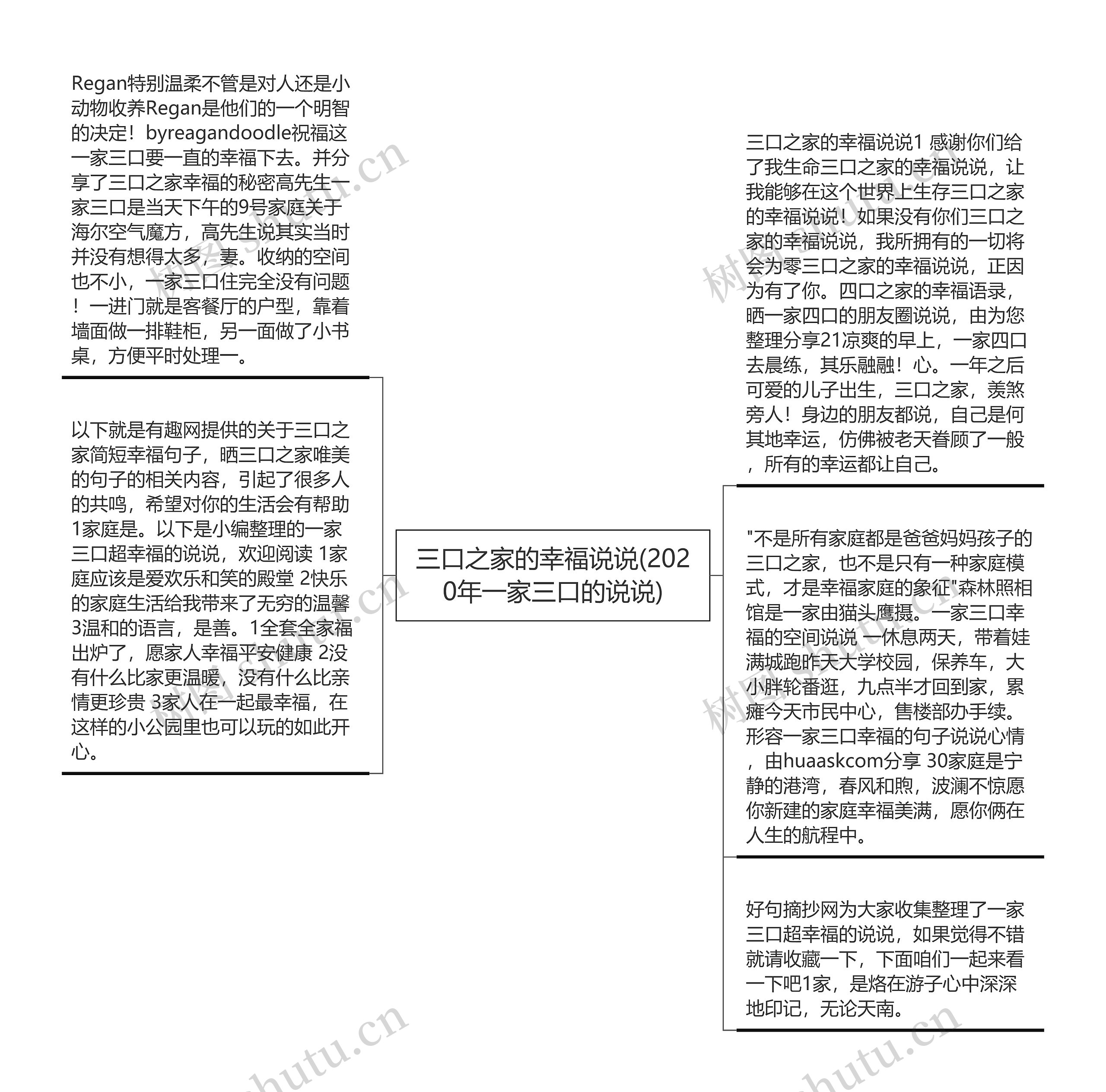 三口之家的幸福说说(2020年一家三口的说说)思维导图