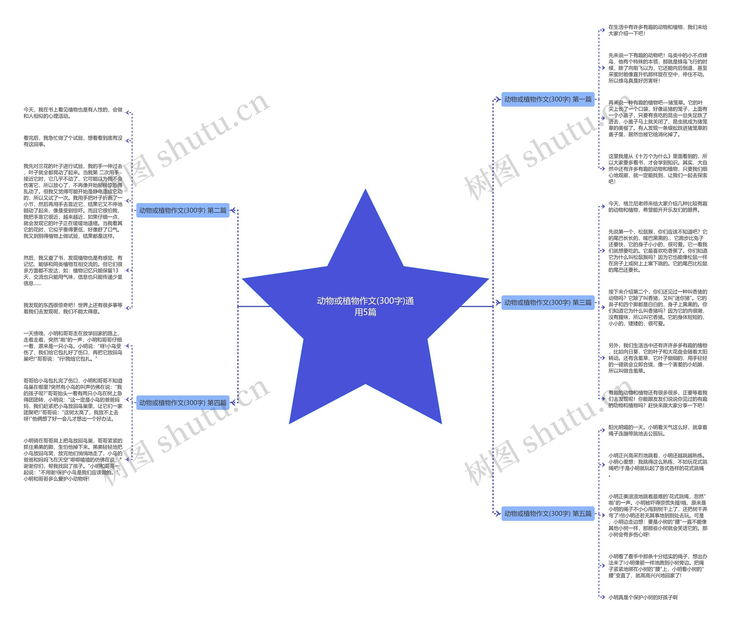 动物或植物作文(300字)通用5篇思维导图