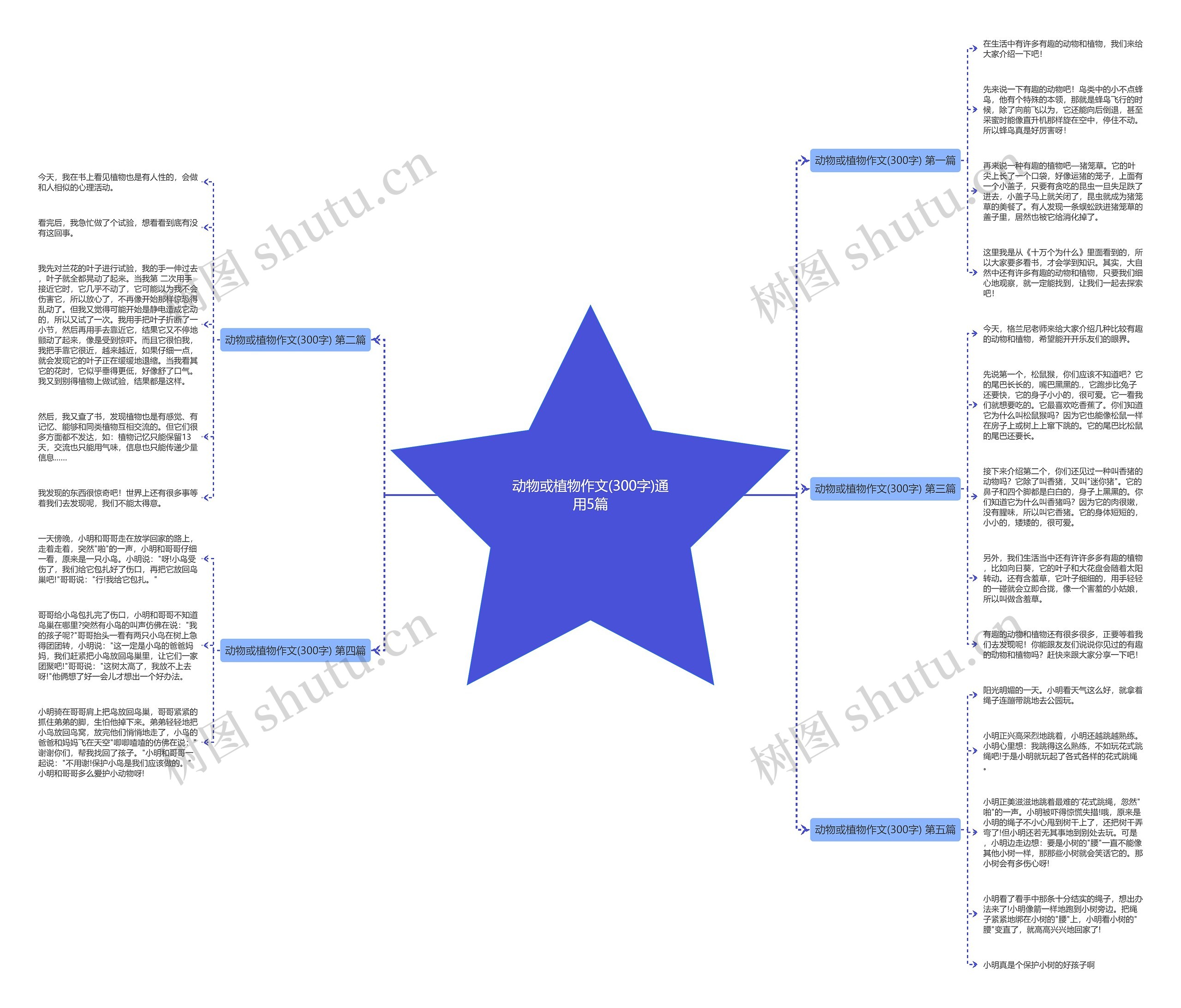 动物或植物作文(300字)通用5篇 动物或植物作文(300字)通用5篇
