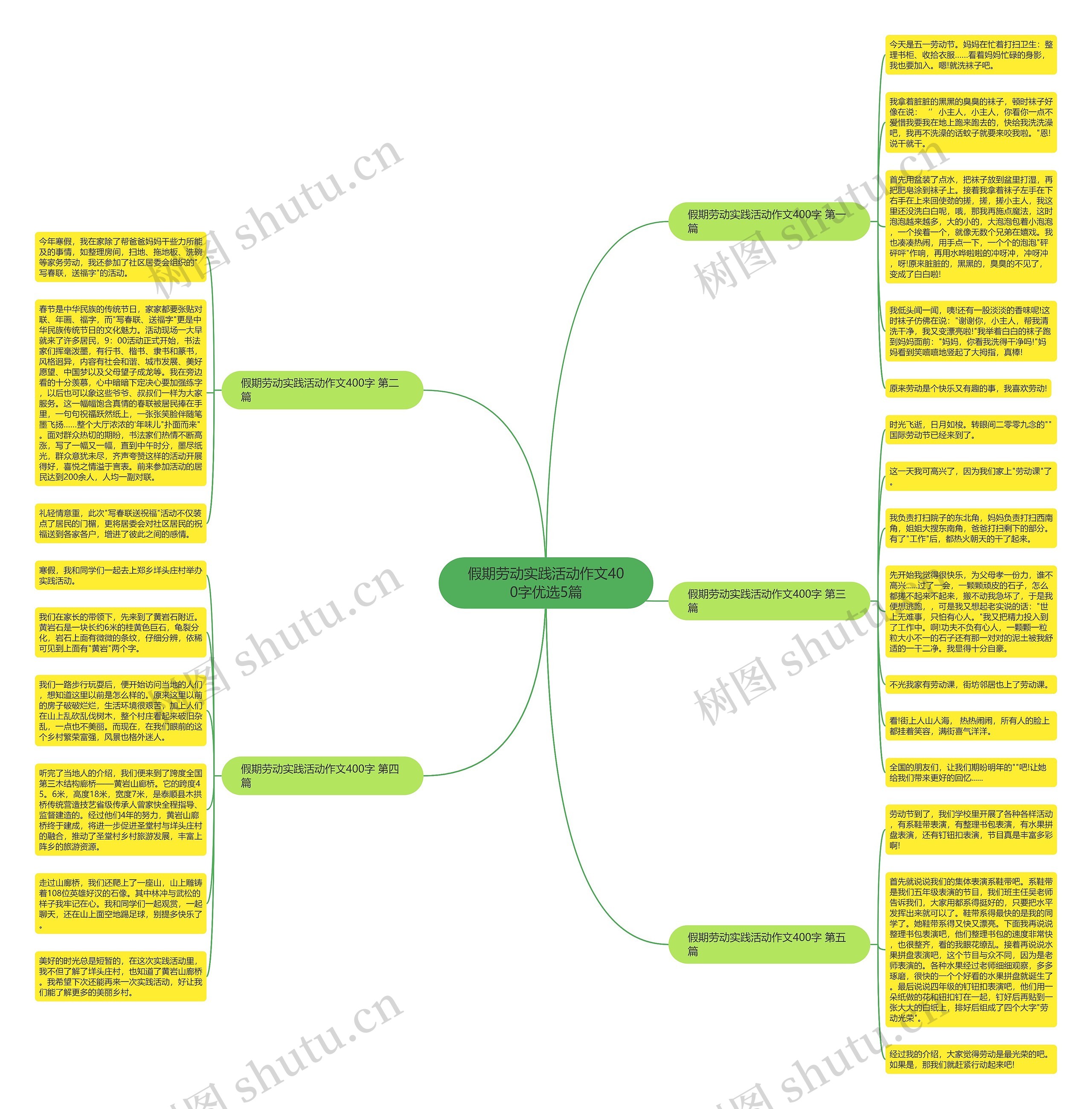 假期劳动实践活动作文400字优选5篇思维导图