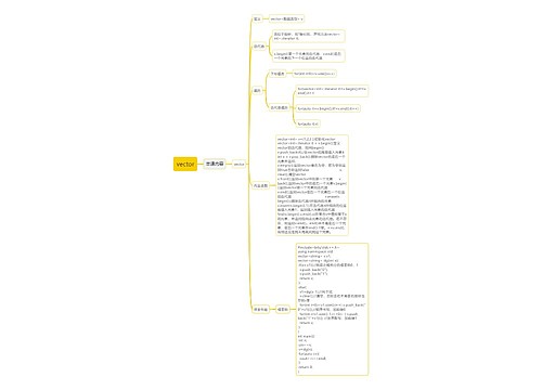 ﻿vector思维导图