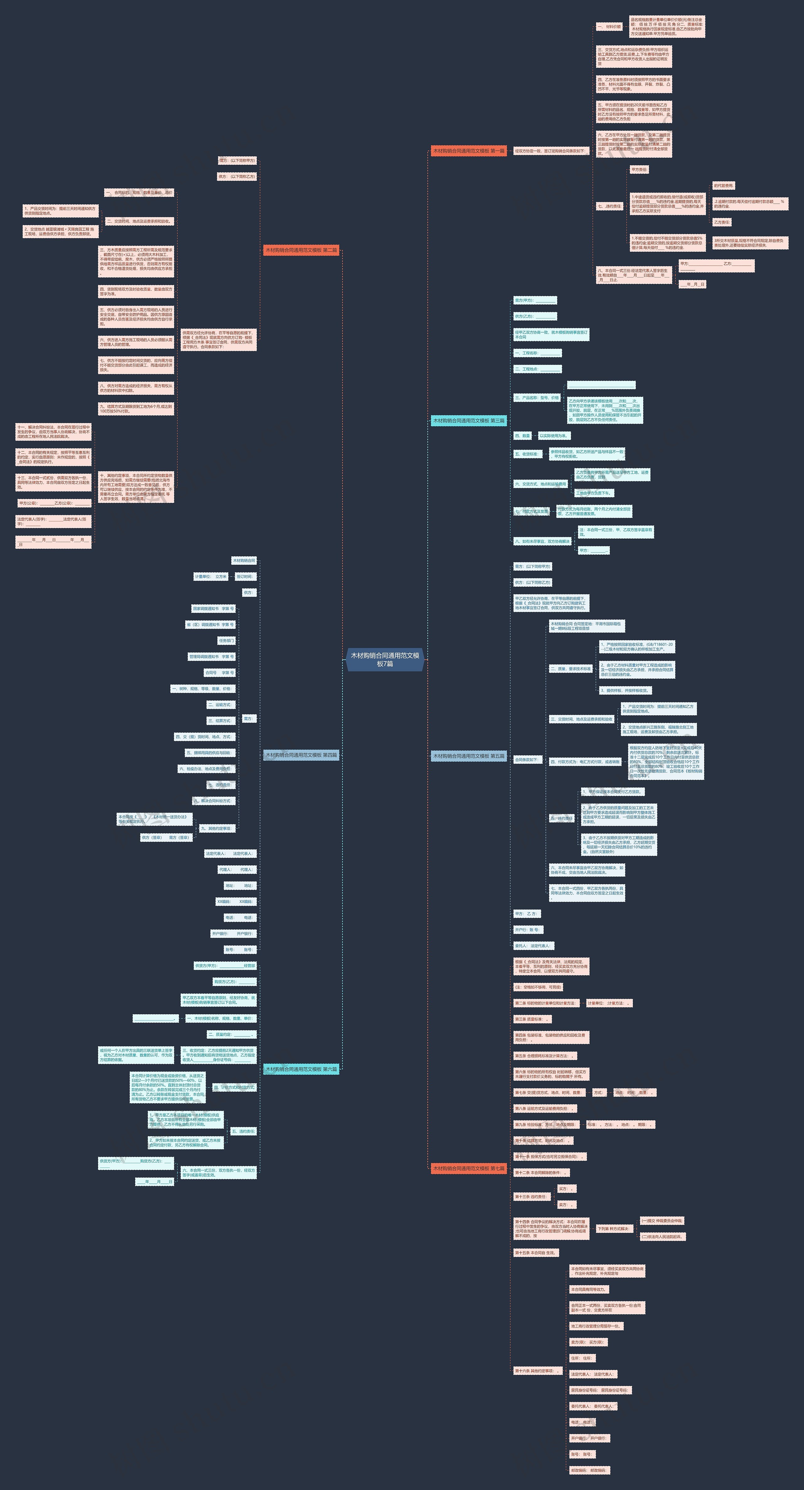 木材购销合同通用范文7篇思维导图