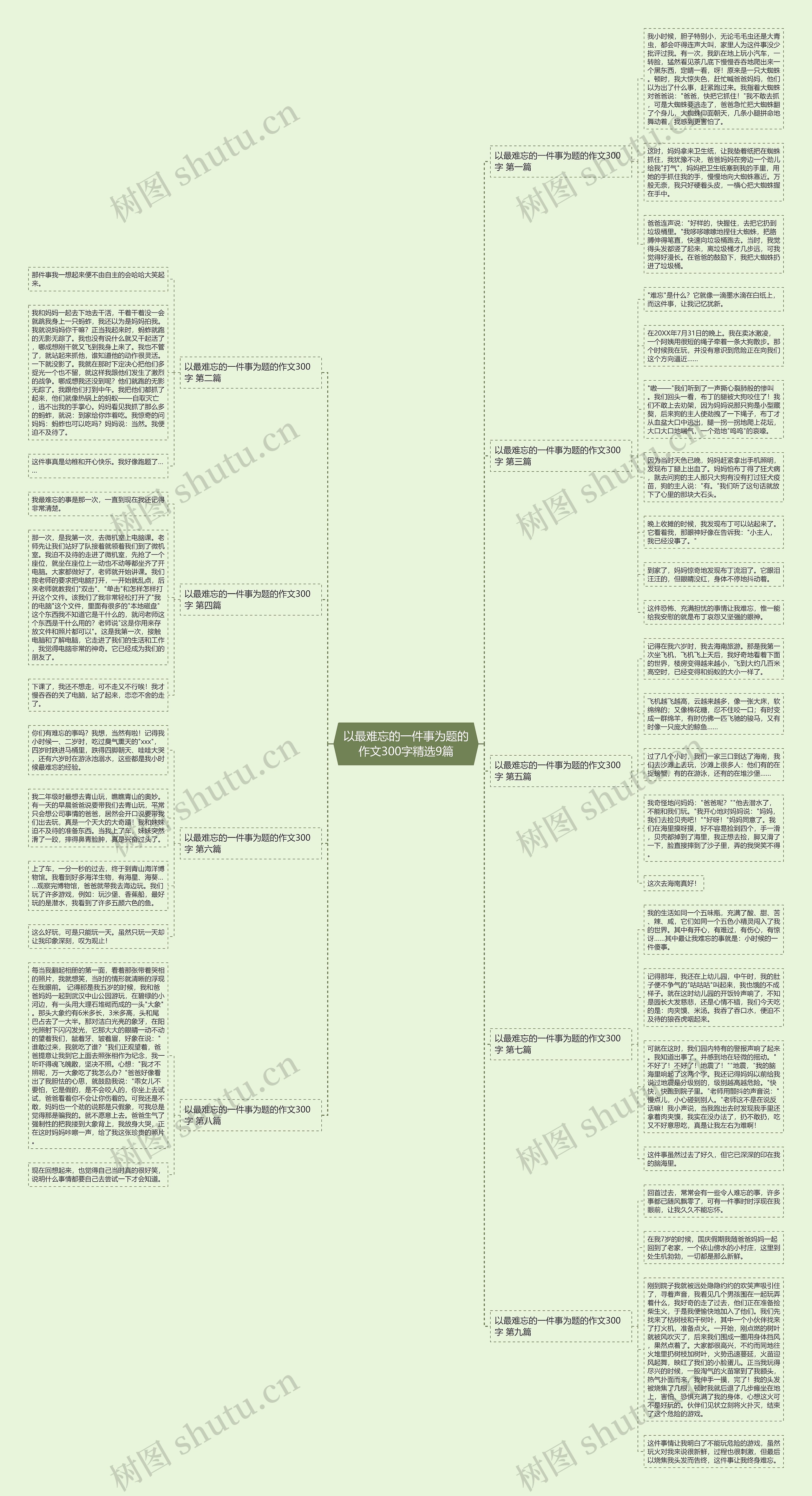 以最难忘的一件事为题的作文300字精选9篇思维导图