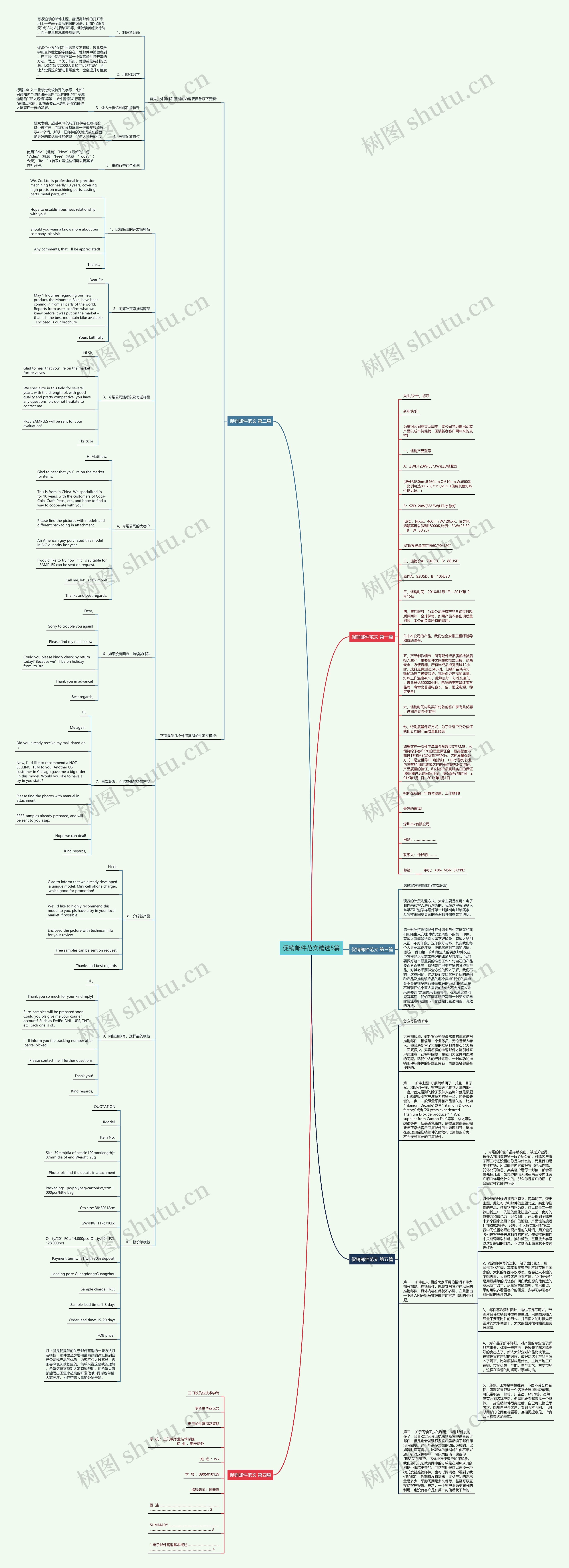 促销邮件范文精选5篇思维导图