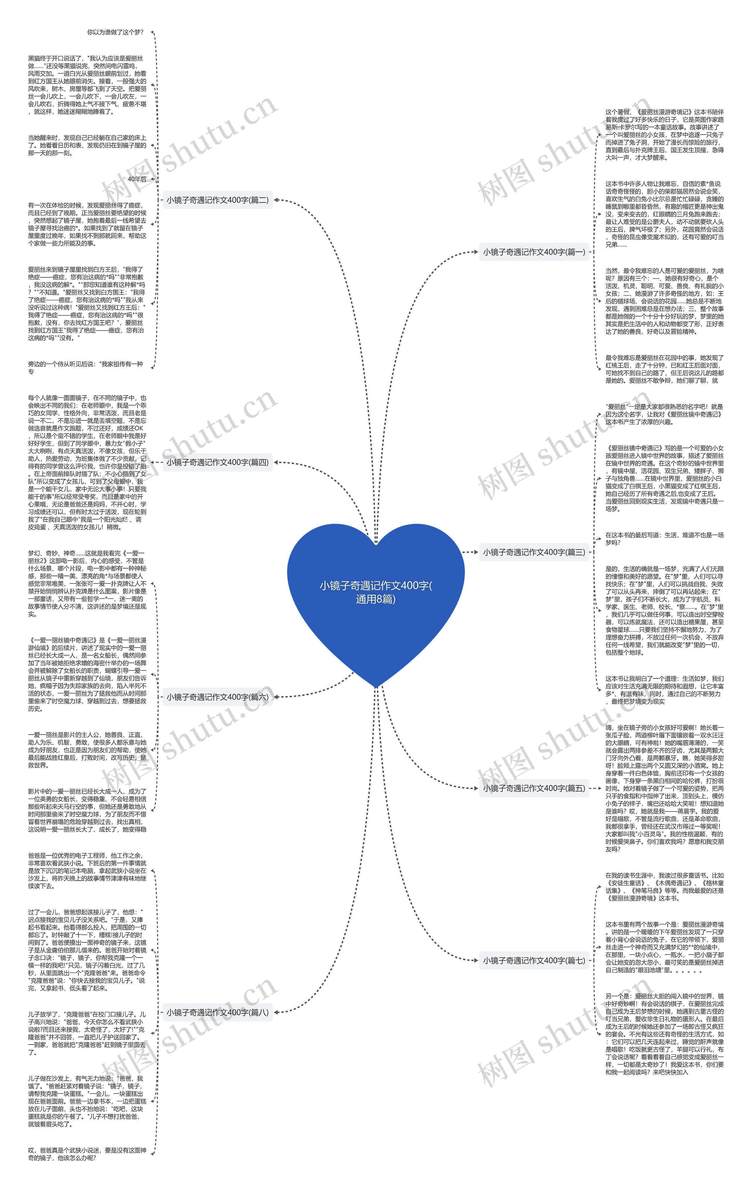 小镜子奇遇记作文400字(通用8篇) 小镜子奇遇记作文400字(通用8篇)