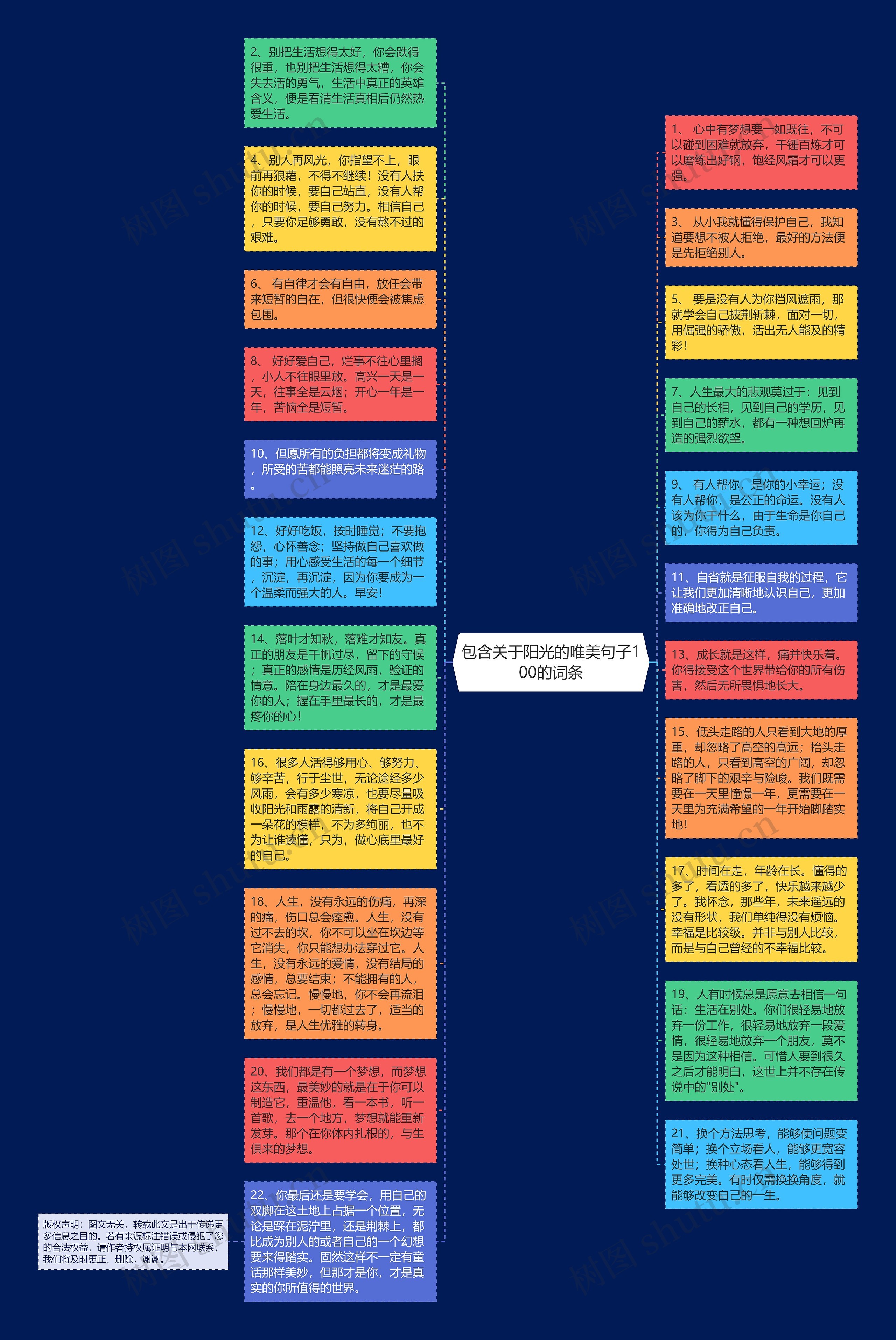 包含关于阳光的唯美句子100的词条