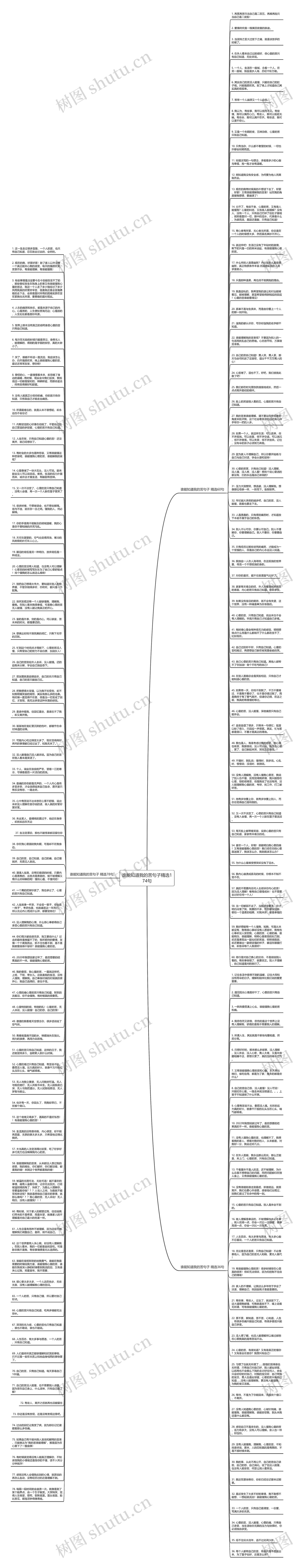 谁能知道我的苦句子精选174句思维导图高清图 谁能知道我的苦句子精选174句思维导图