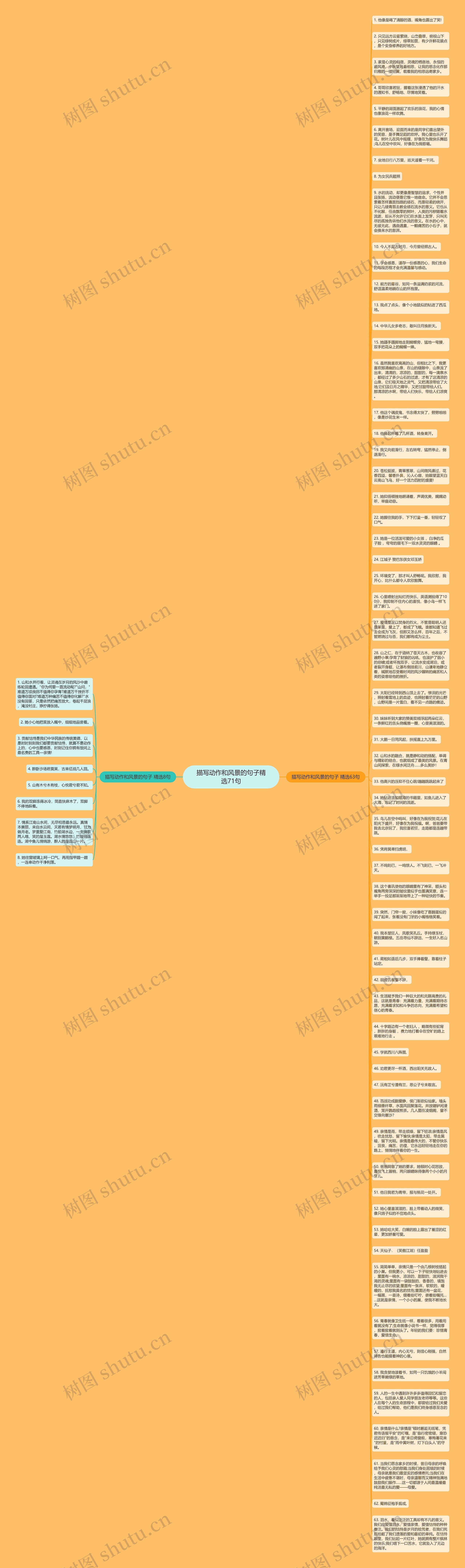 描写动作和风景的句子精选71句思维导图