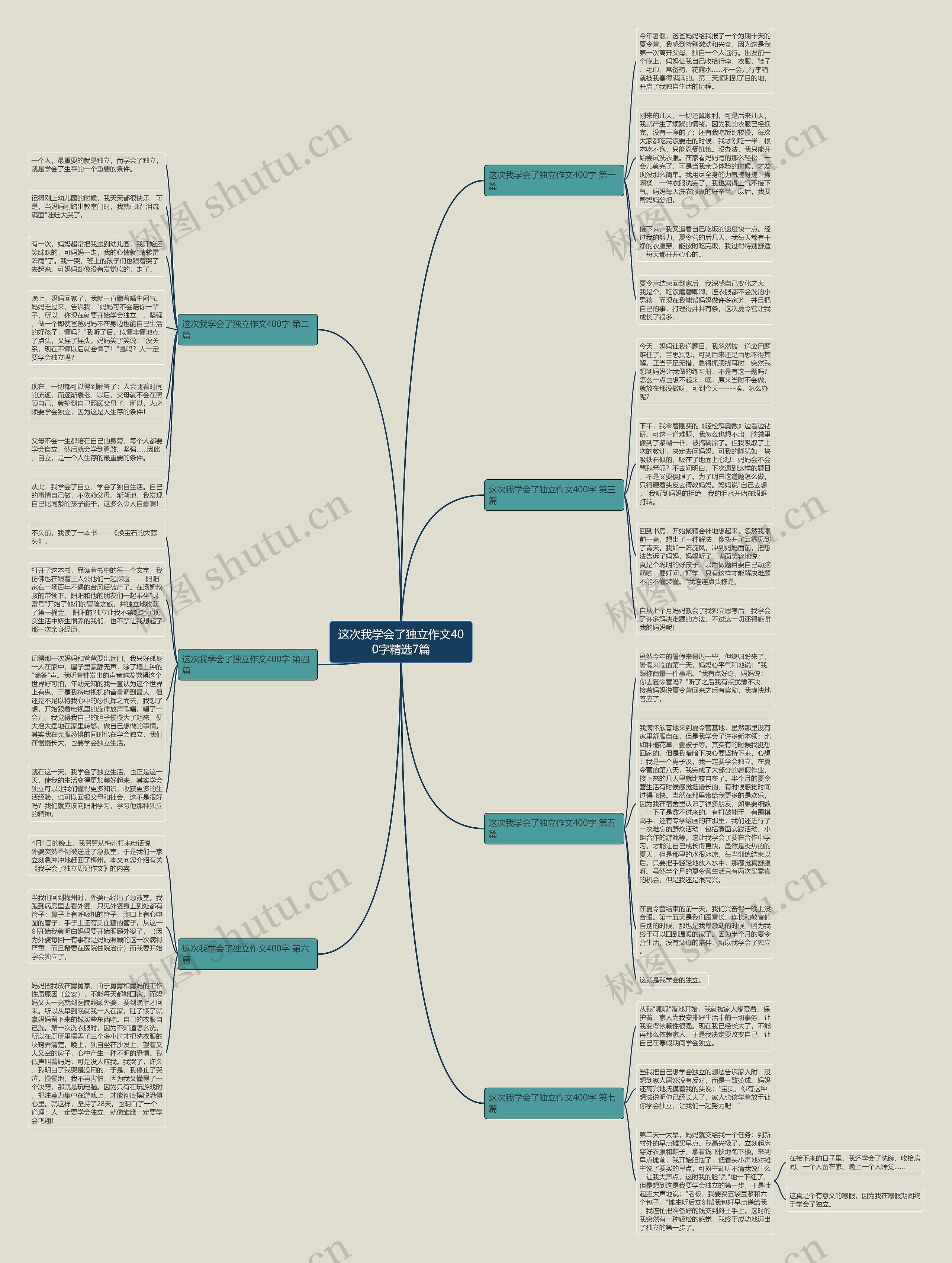 这次我学会了独立作文400字精选7篇思维导图