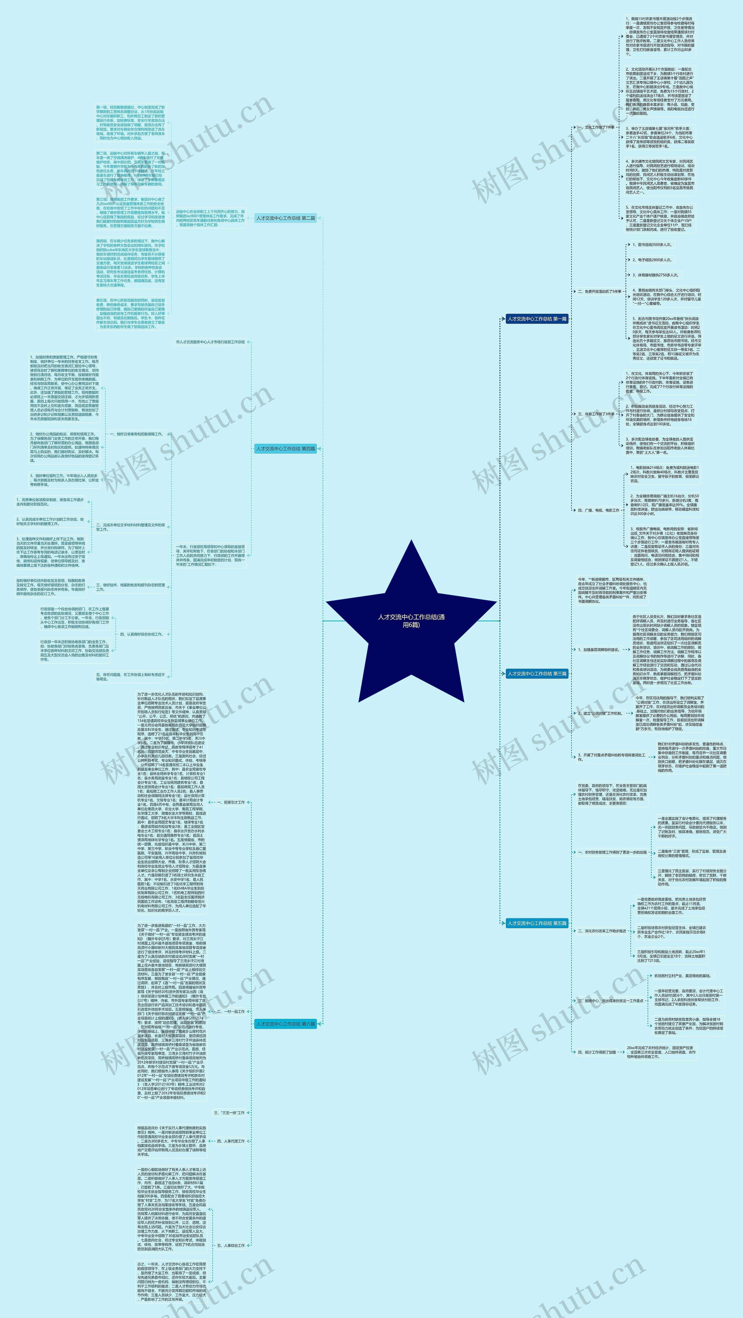 人才交流中心工作总结(通用6篇)思维导图