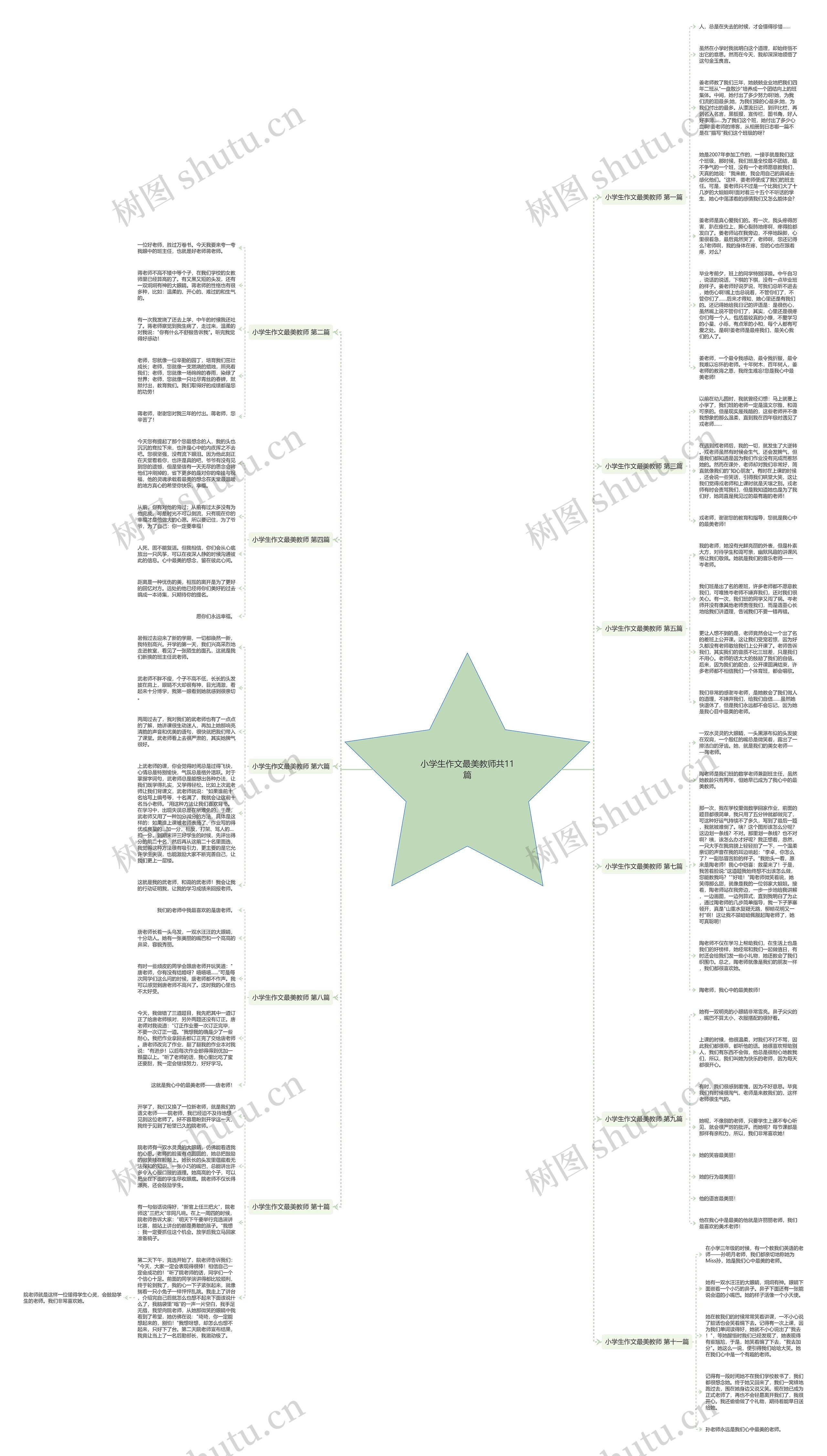小学生作文最美教师共11篇思维导图