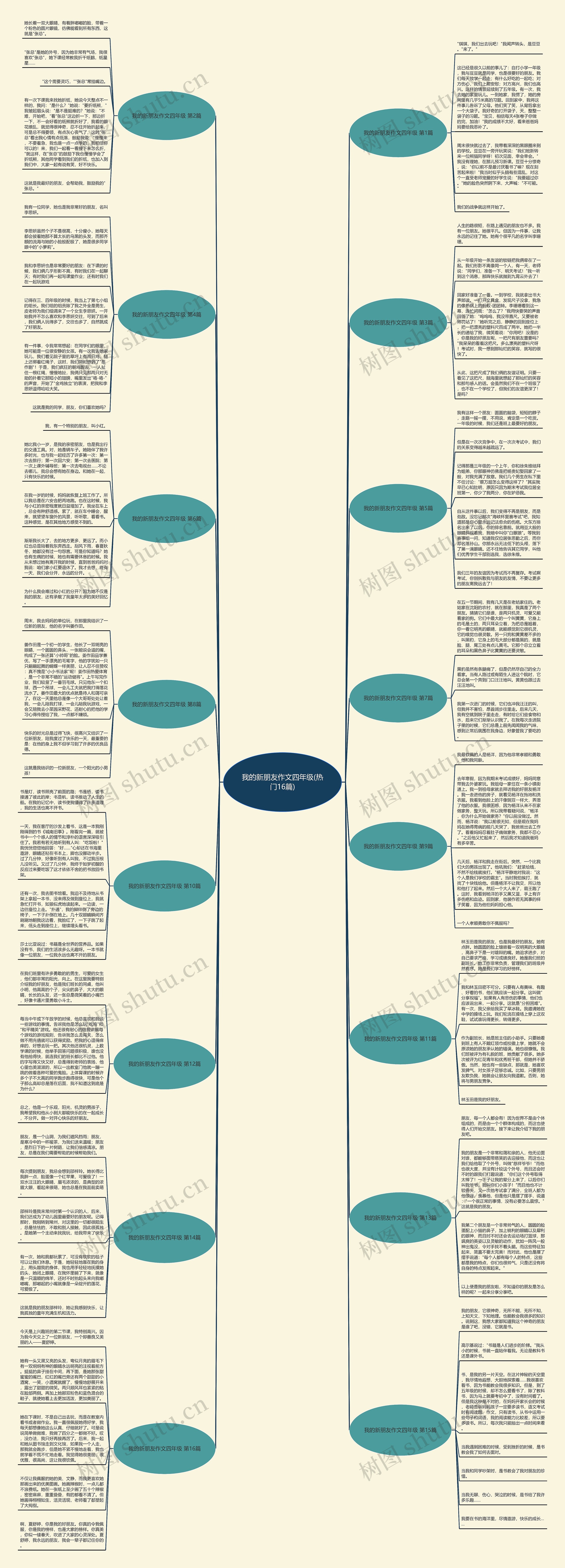 我的新朋友作文四年级(热门16篇) 我的新朋友作文四年级(热门16篇)