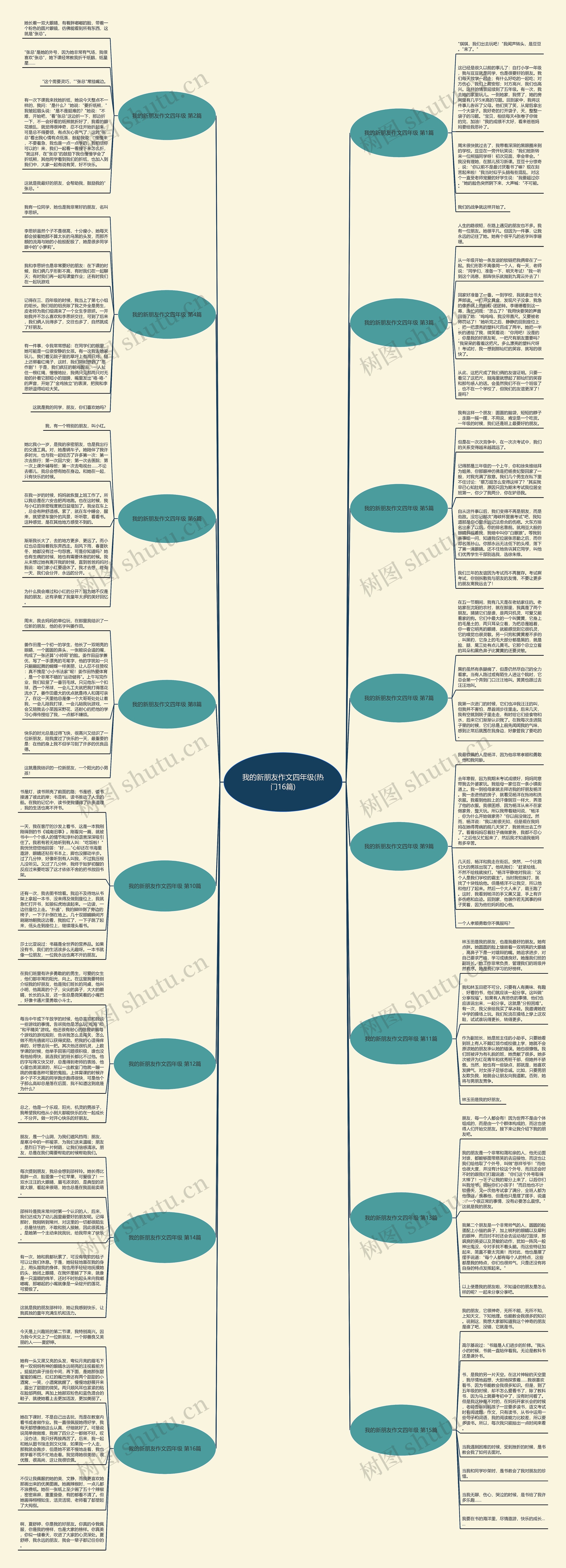 我的新朋友作文四年级(热门16篇)思维导图