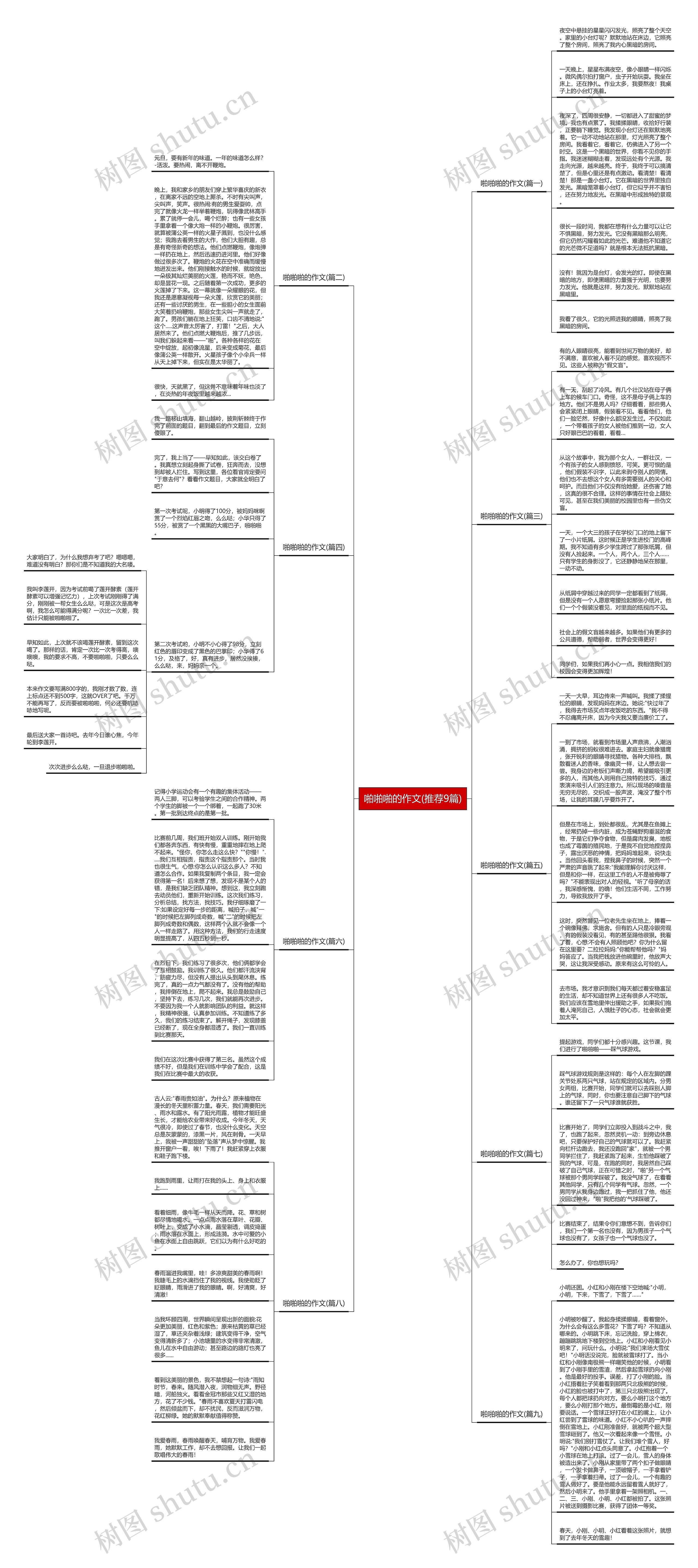 啪啪啪的作文(推荐9篇)思维导图