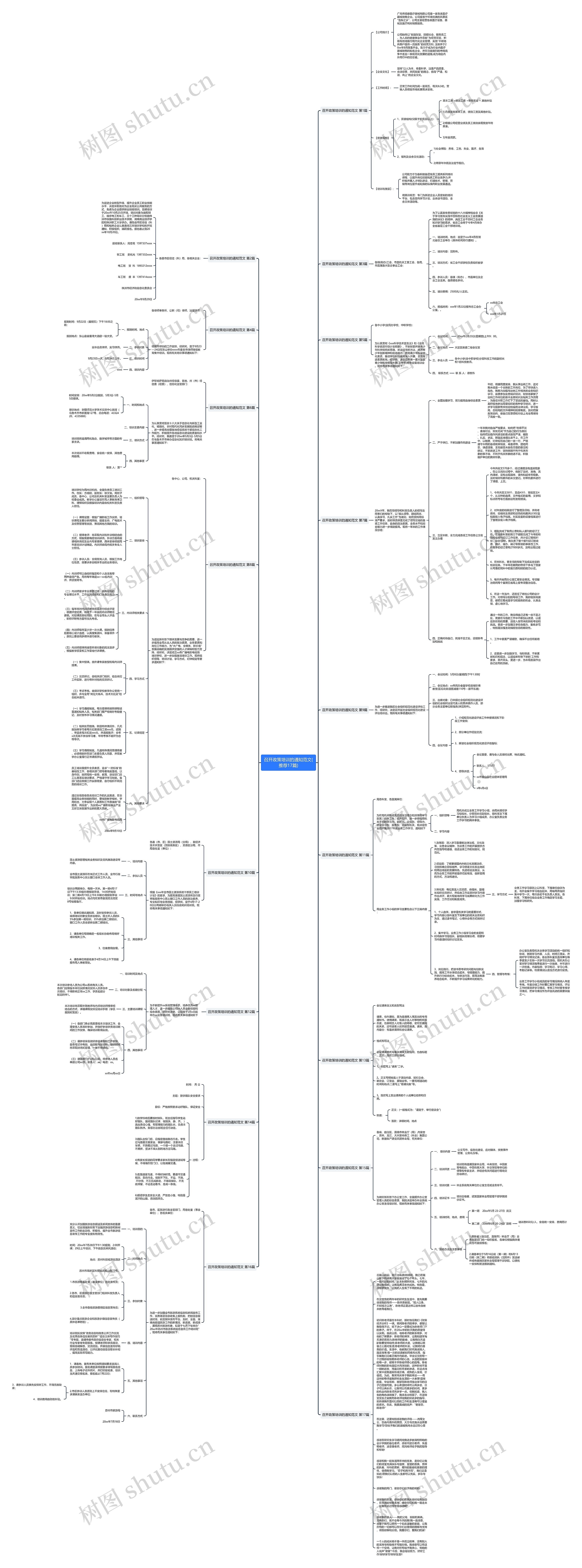 召开政策培训的通知范文(推荐17篇)思维导图