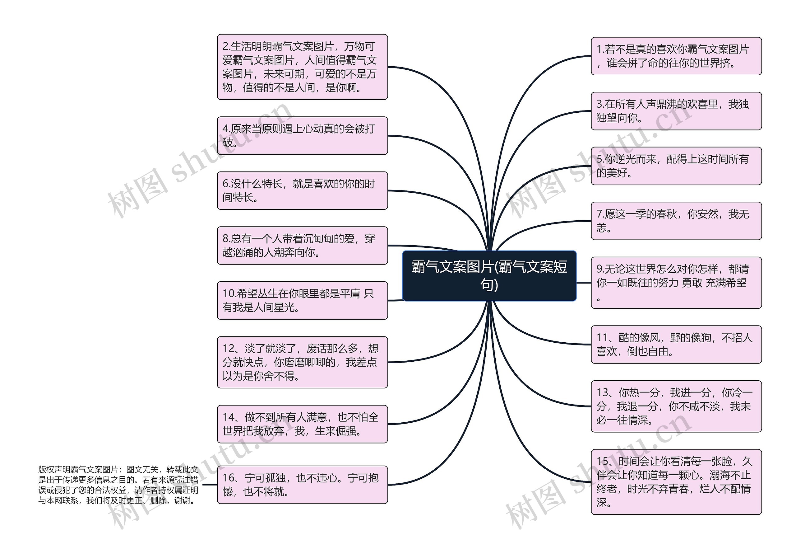 霸气文案图片(霸气文案短句)思维导图