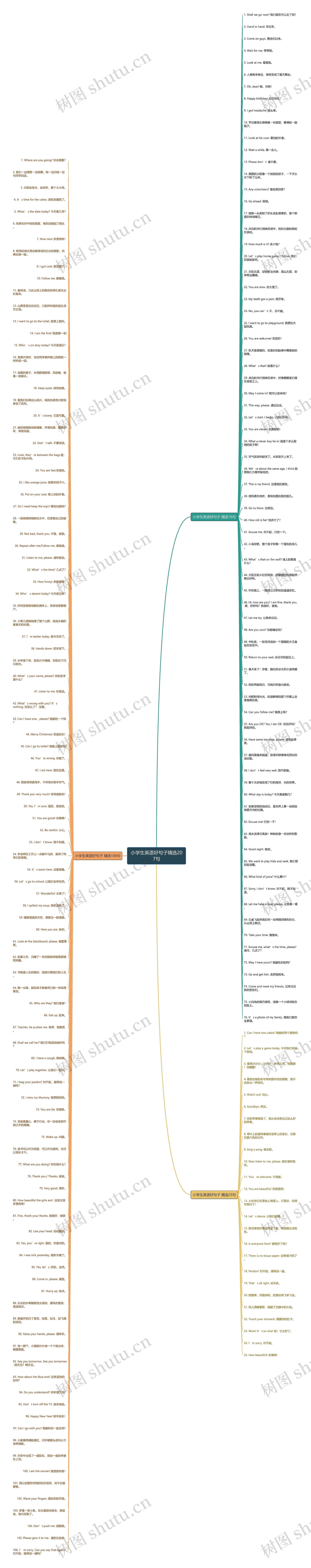 小学生英语好句子精选207句思维导图