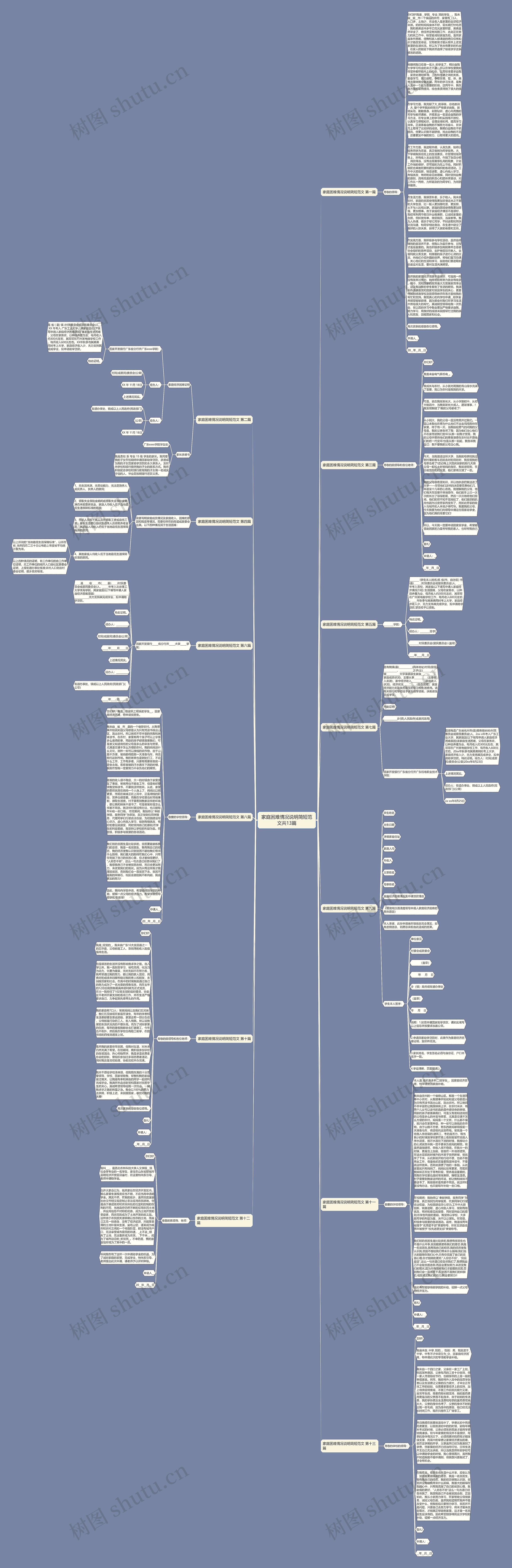家庭困难情况说明简短范文共13篇思维导图