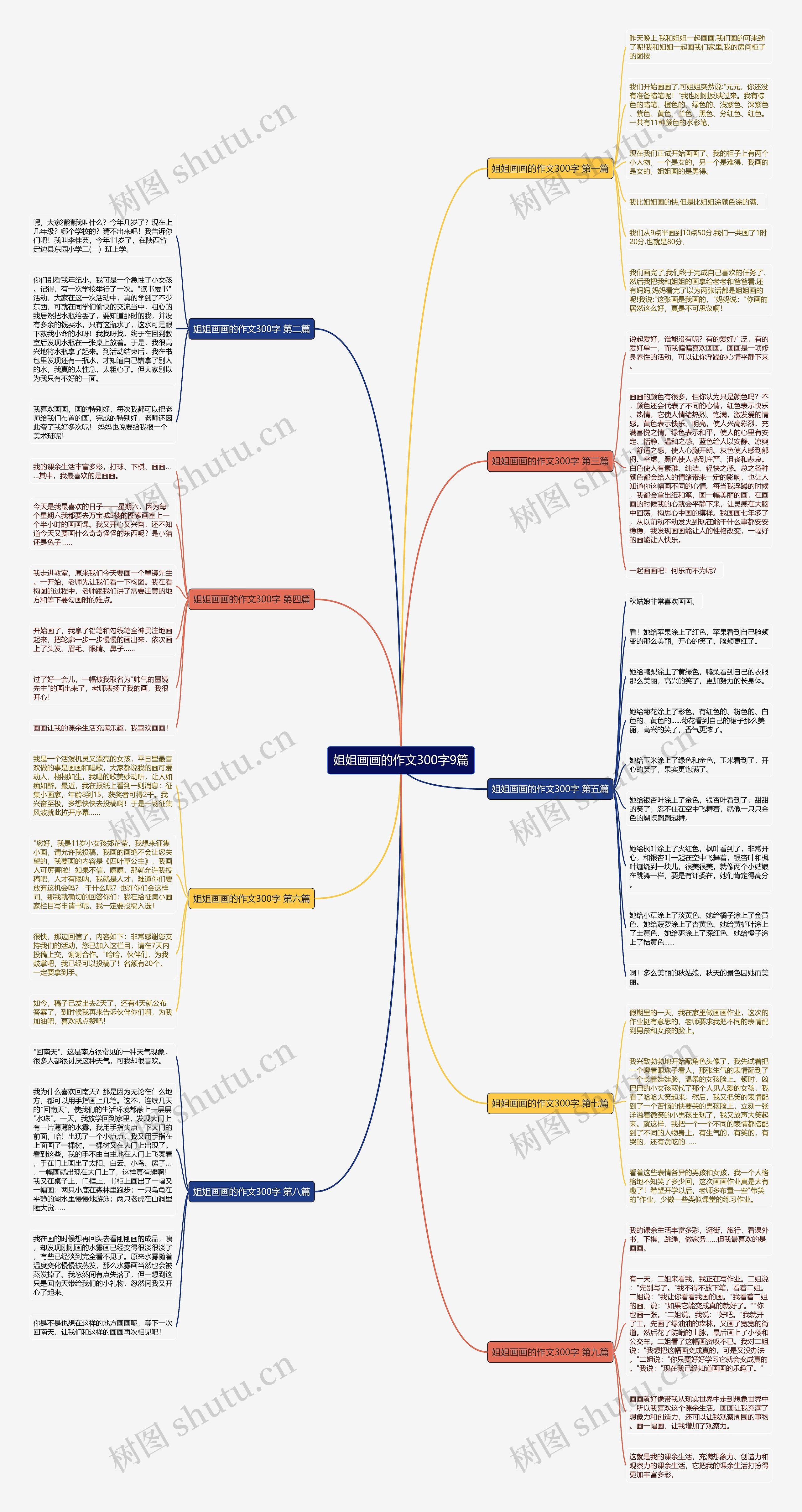 姐姐画画的作文300字9篇思维导图