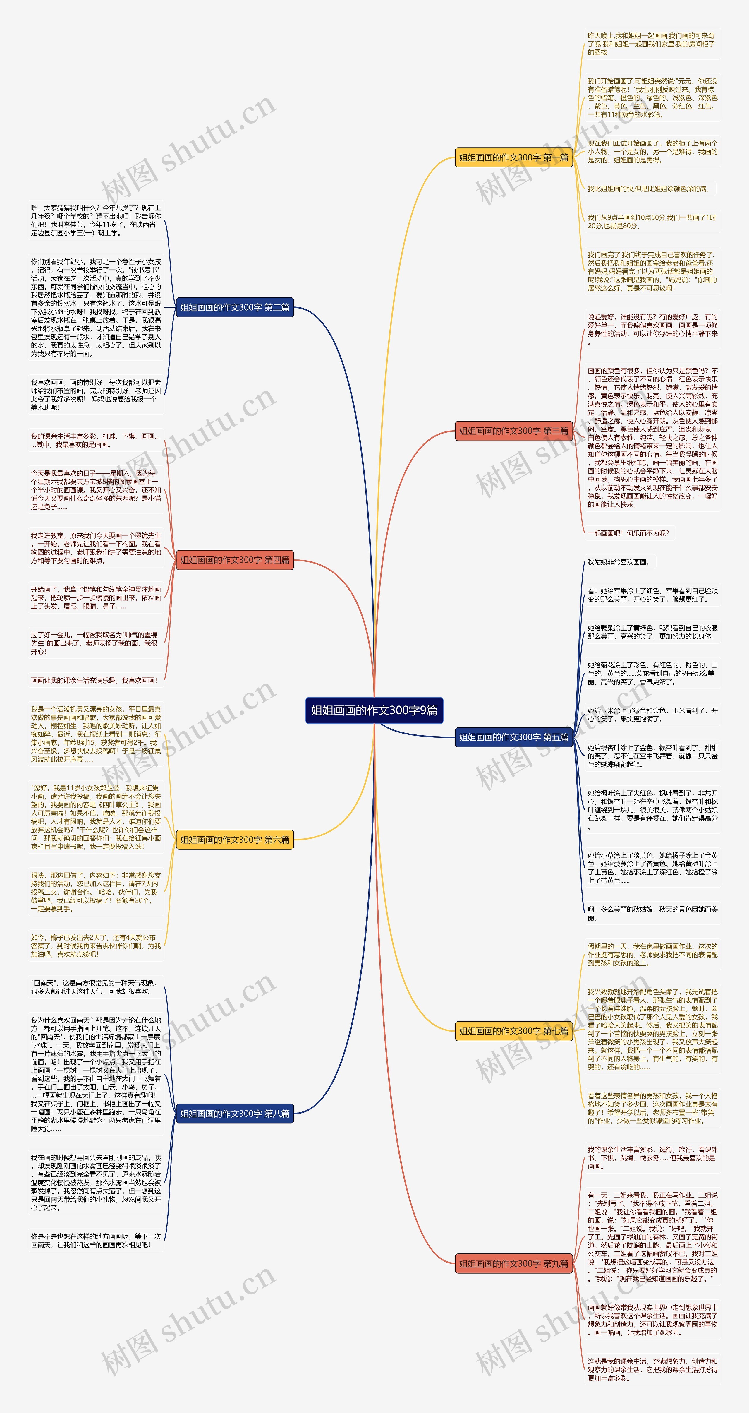 姐姐画画的作文300字9篇 姐姐画画的作文300字9篇