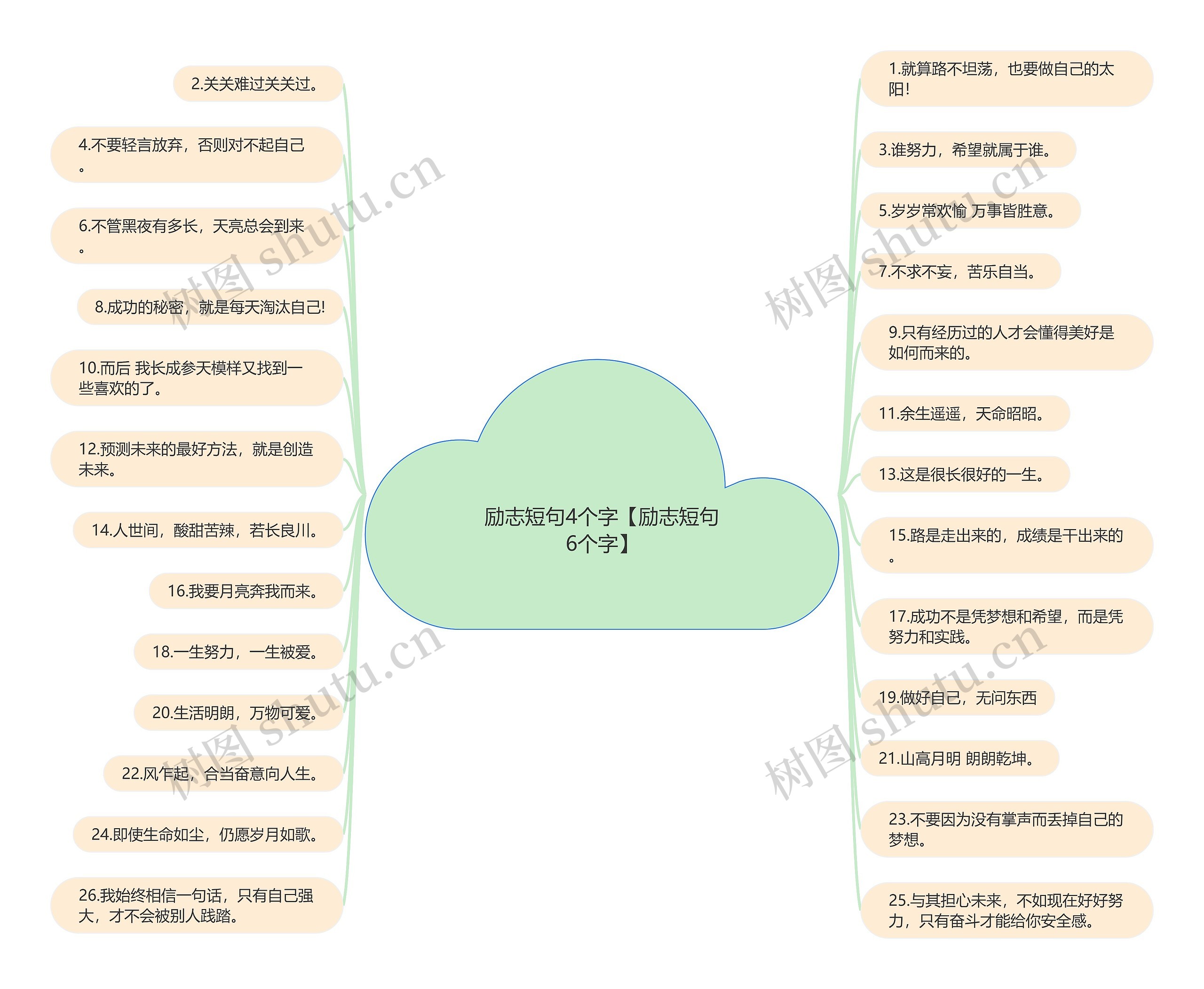 励志短句4个字【励志短句6个字】思维导图