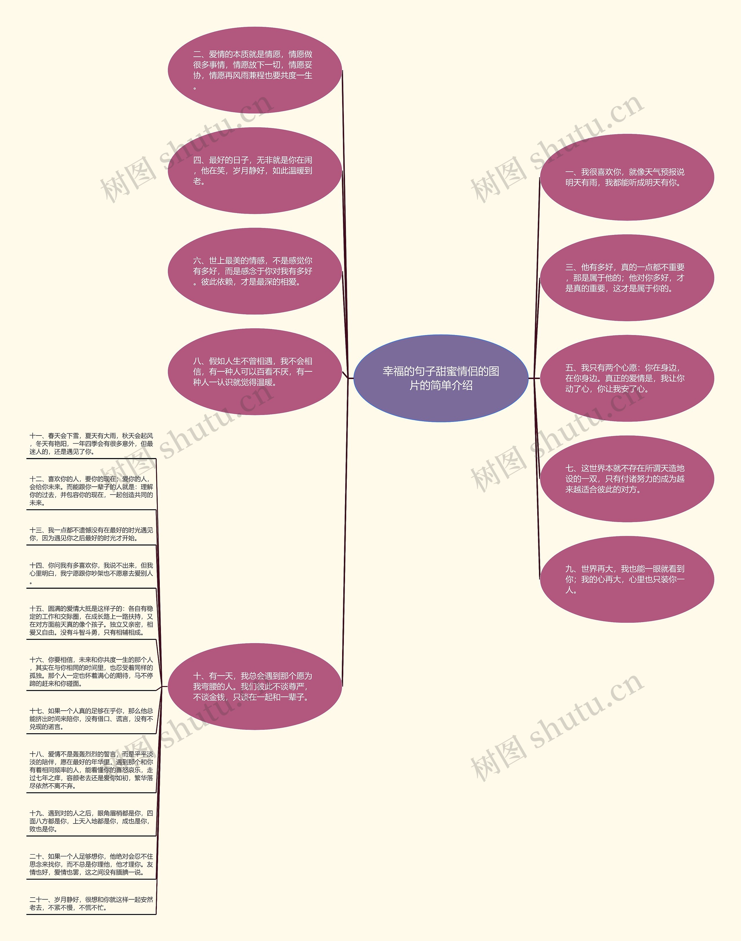 幸福的句子甜蜜情侣的图片的简单介绍思维导图