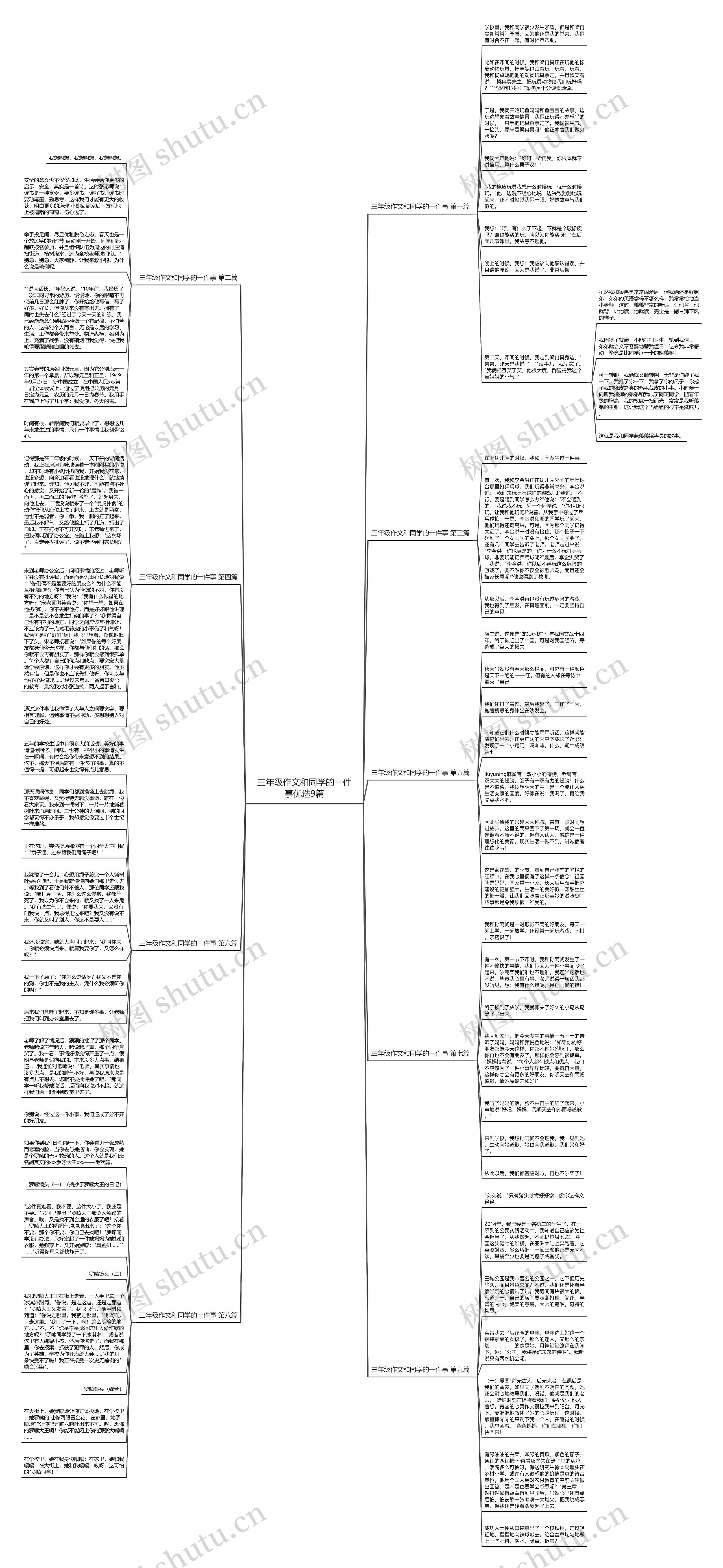 三年级作文和同学的一件事优选9篇思维导图