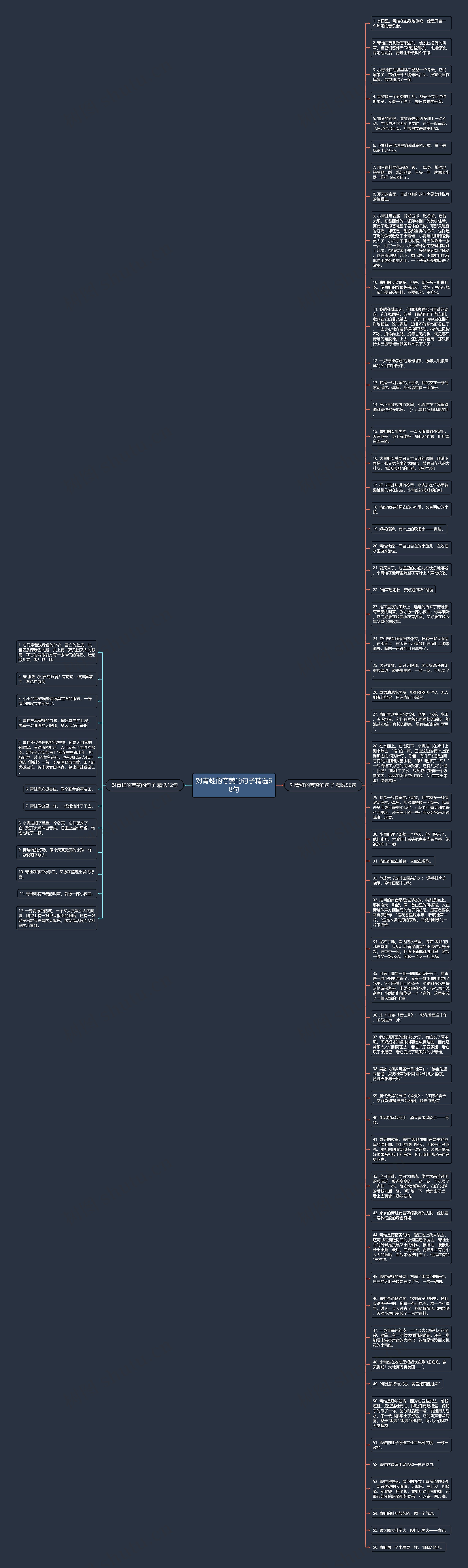 对青蛙的夸赞的句子精选68句思维导图
