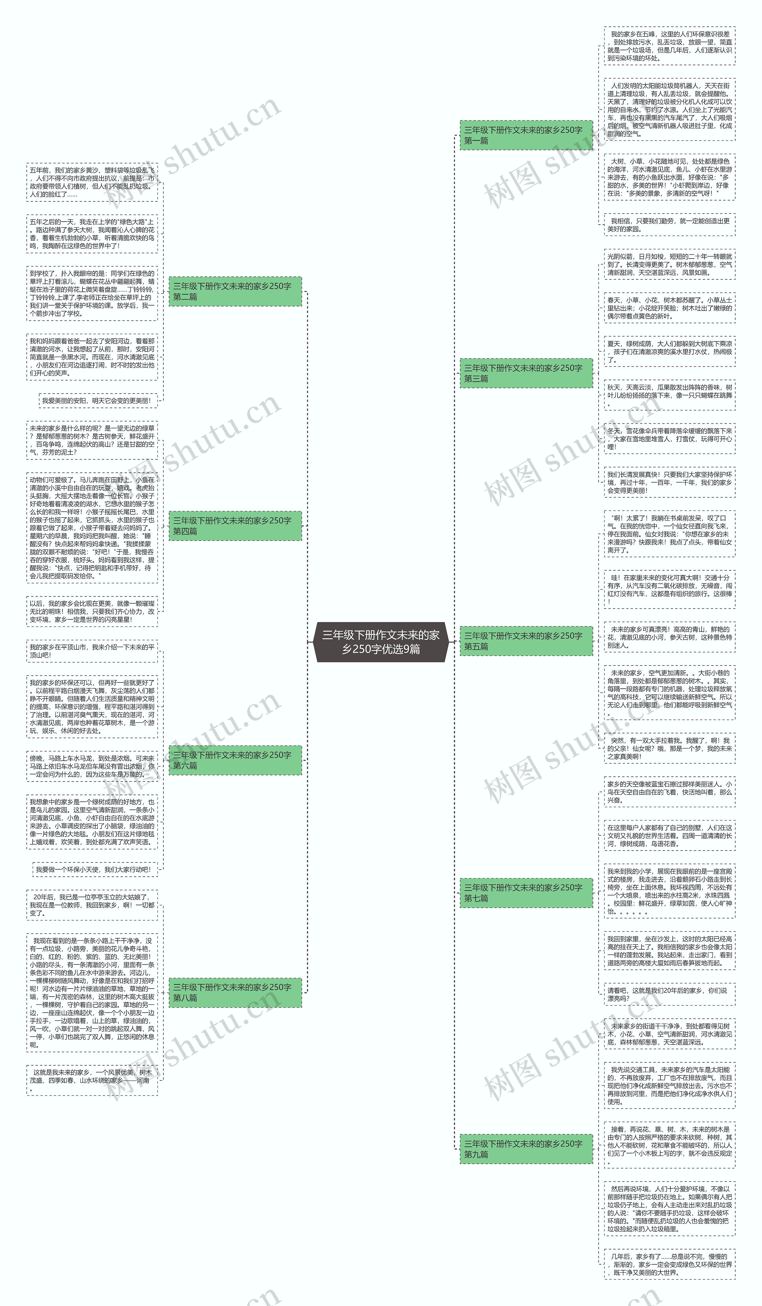 三年级下册作文未来的家乡250字优选9篇 三年级下册作文未来的家乡250字优选9篇
