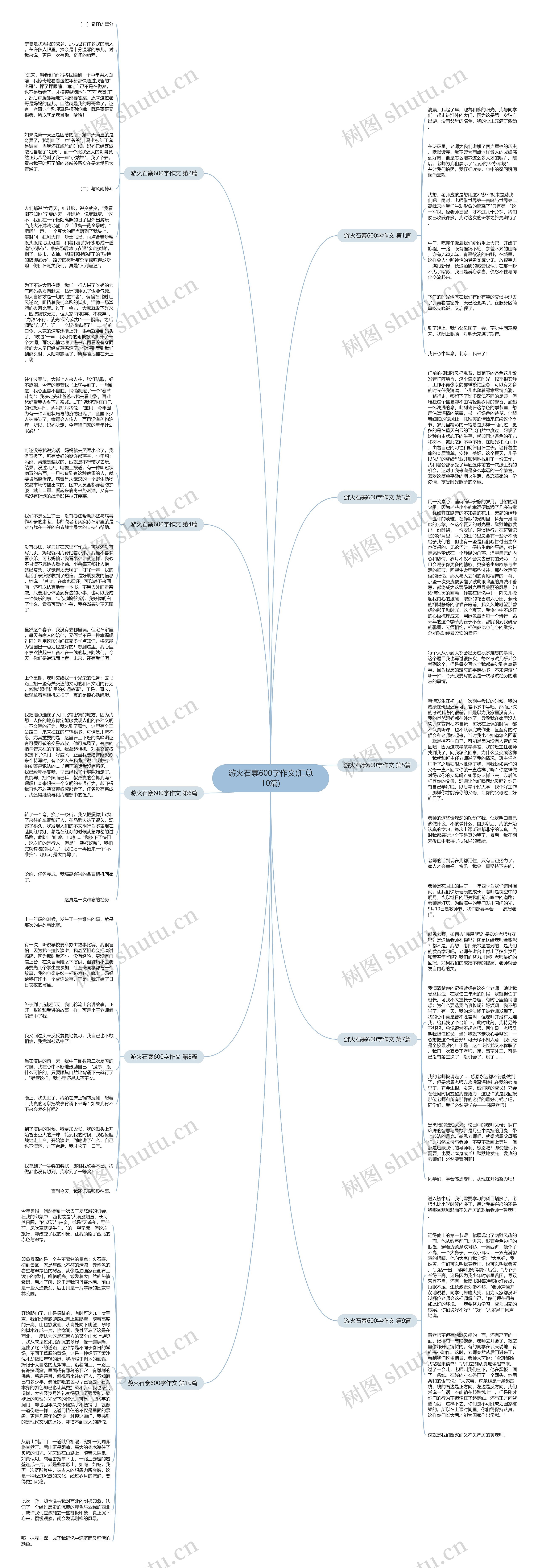 游火石寨600字作文(汇总10篇)思维导图