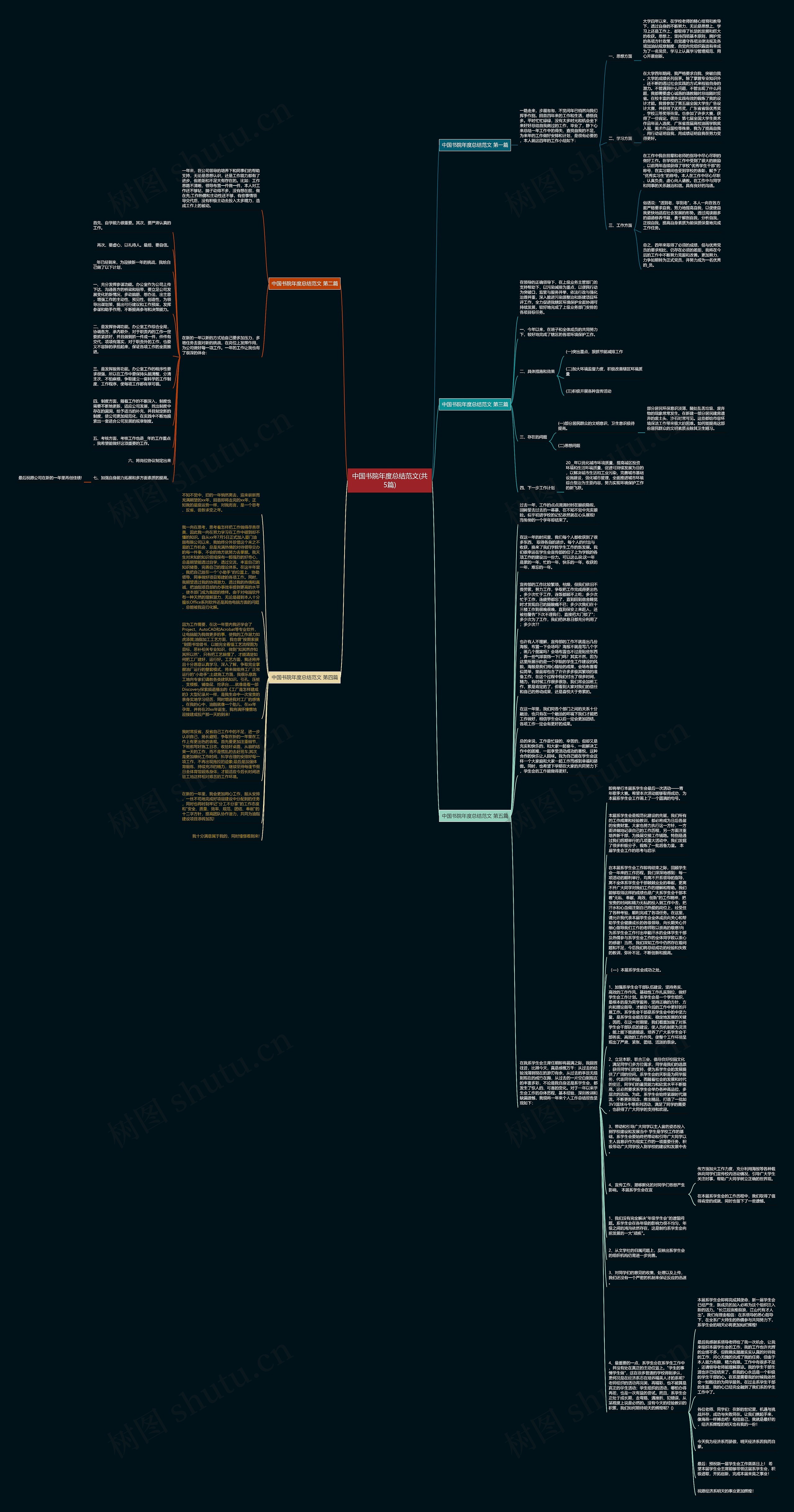 中国书院年度总结范文(共5篇)思维导图