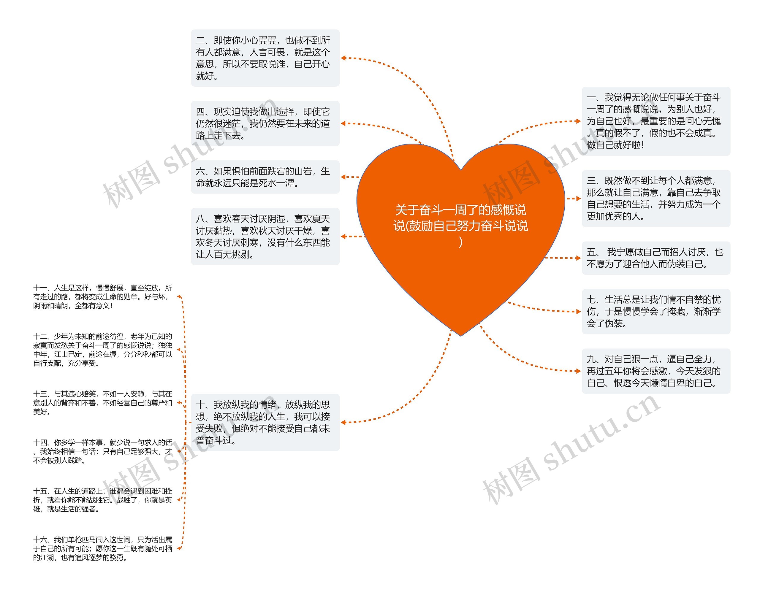 关于奋斗一周了的感慨说说(鼓励自己努力奋斗说说)思维导图