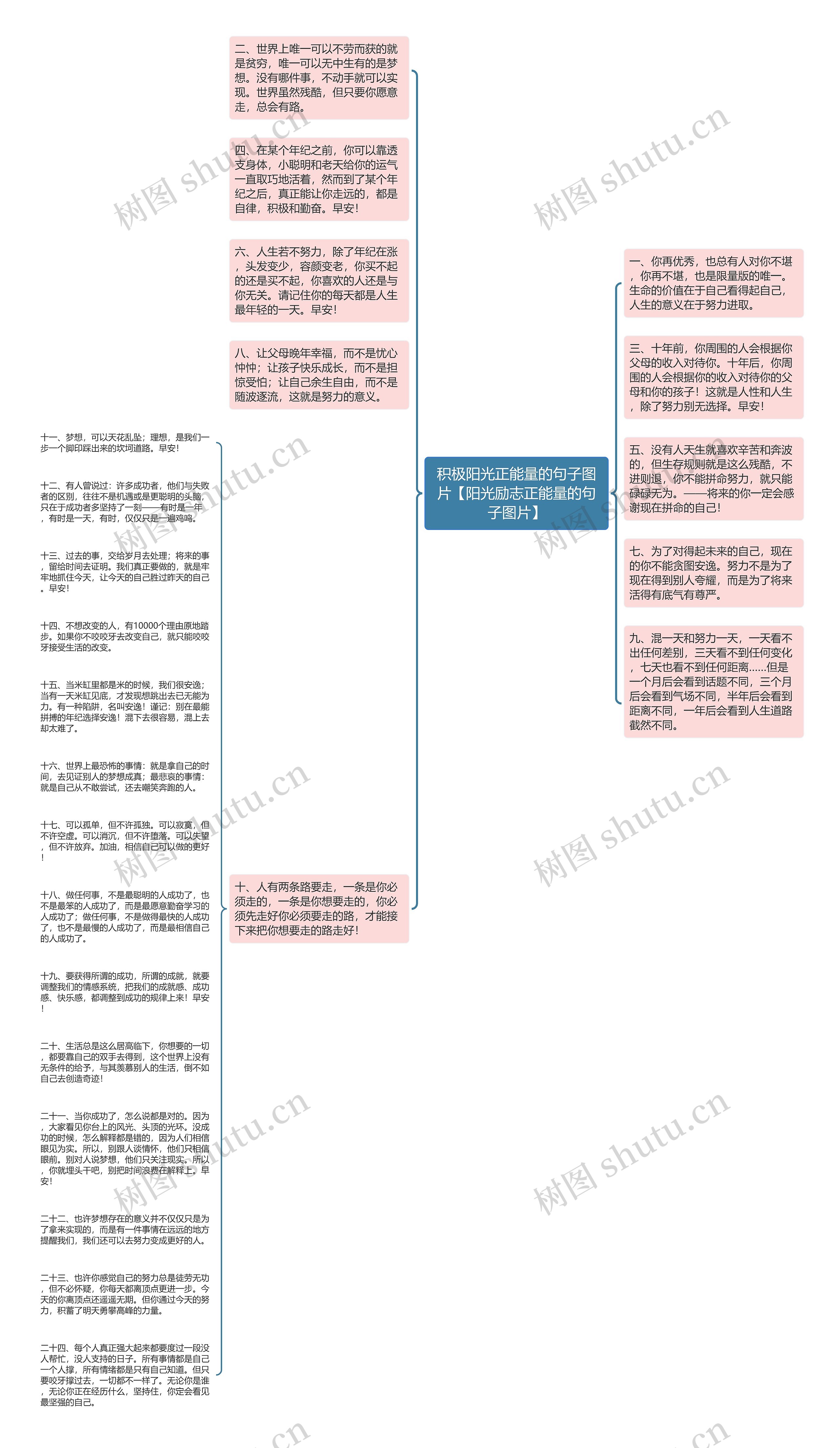 积极阳光正能量的句子图片【阳光励志正能量的句子图片】