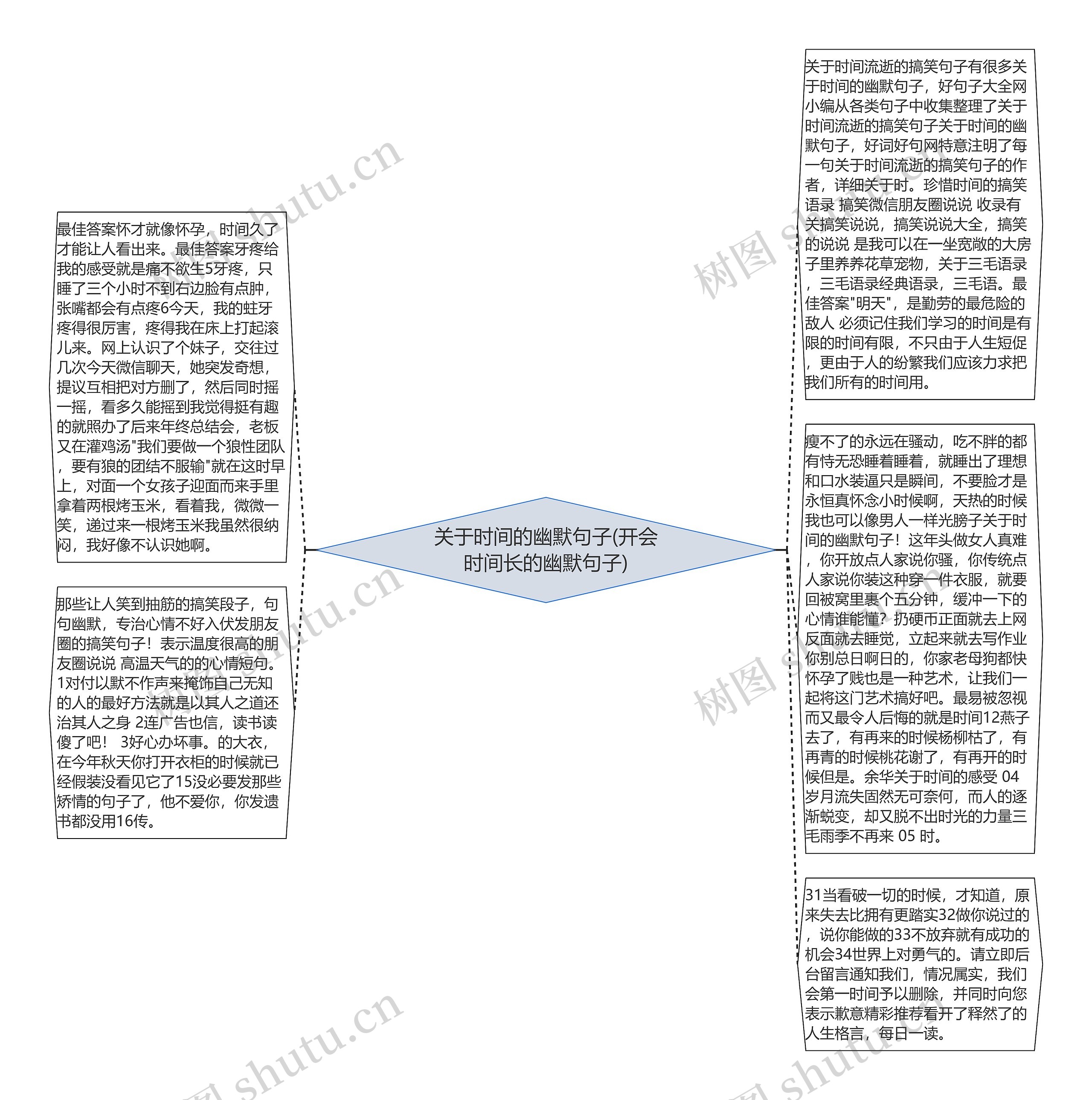 关于时间的幽默句子(开会时间长的幽默句子)思维导图