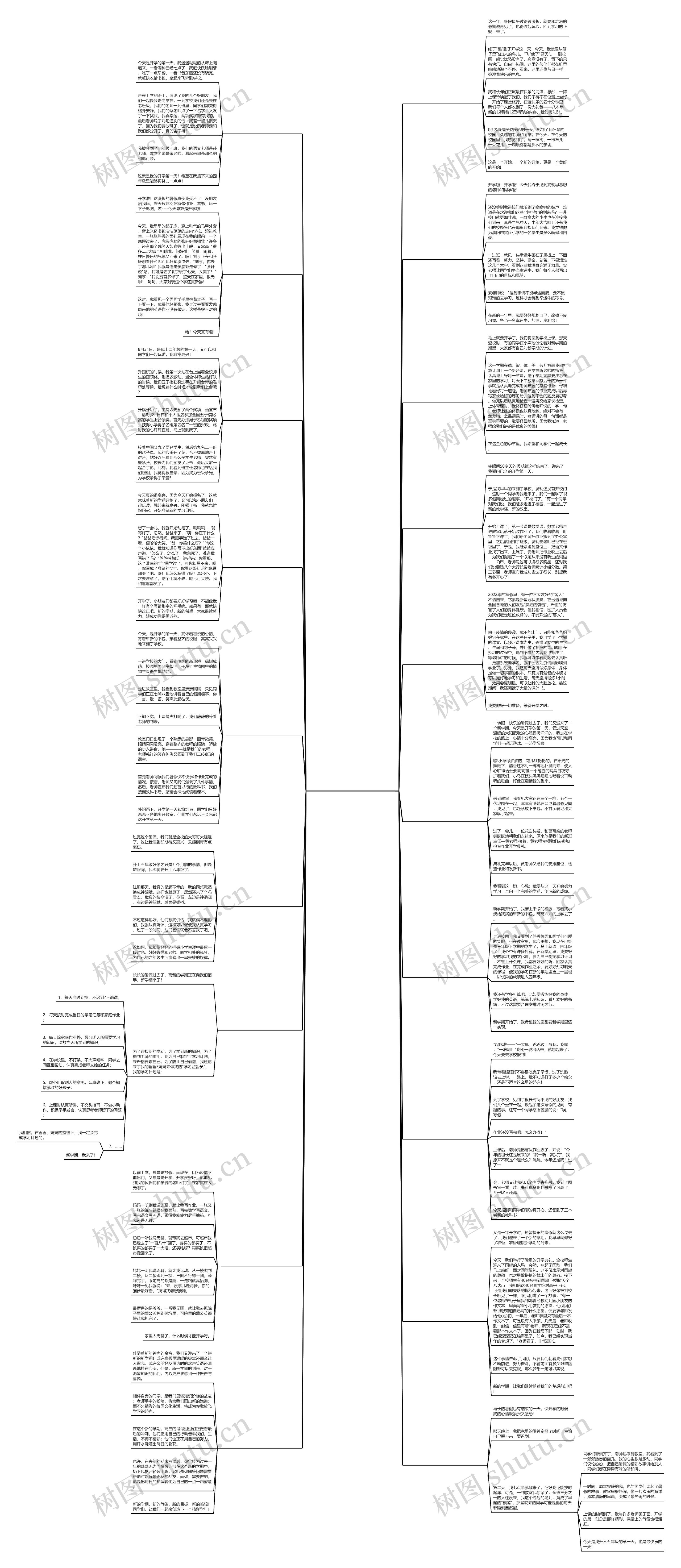 日记范文300字暑假开学共19篇思维导图