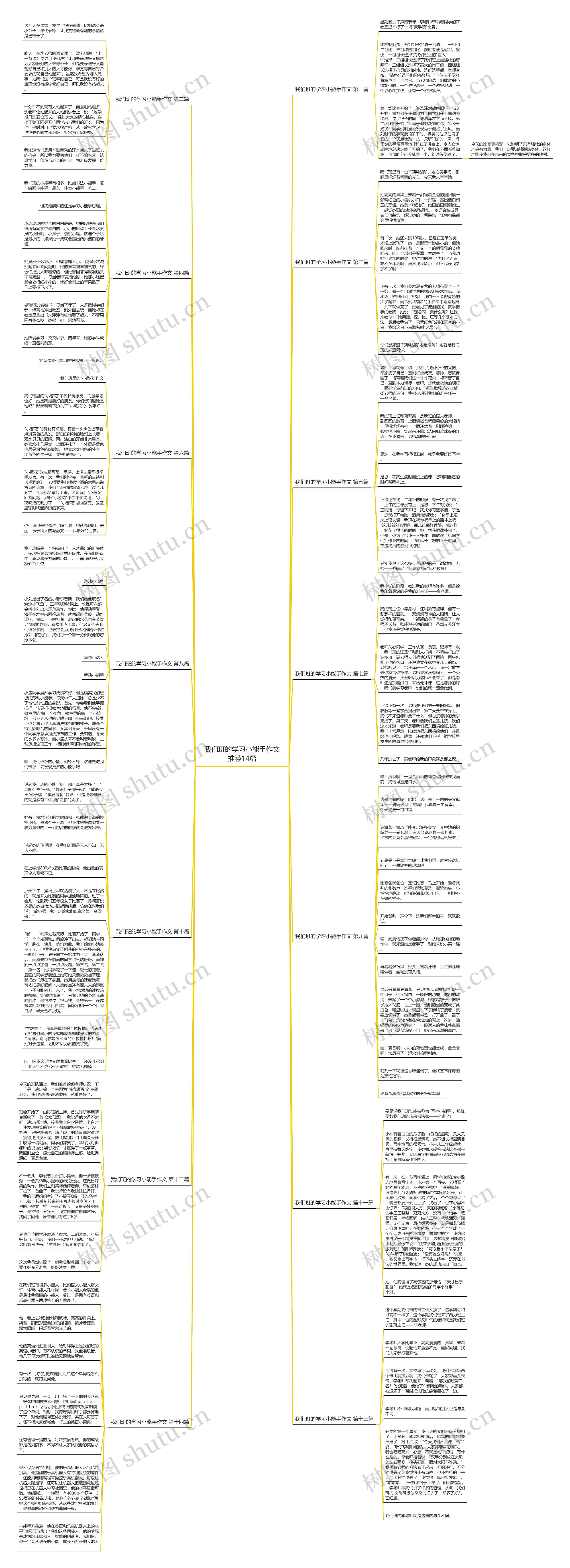 我们班的学习小能手作文推荐14篇思维导图