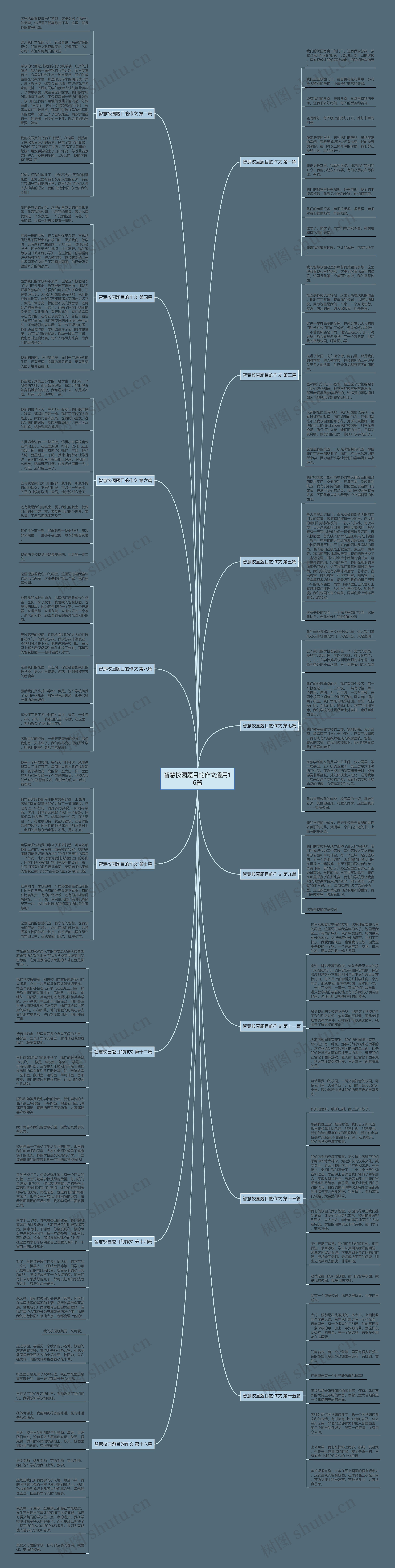 智慧校园题目的作文通用16篇思维导图