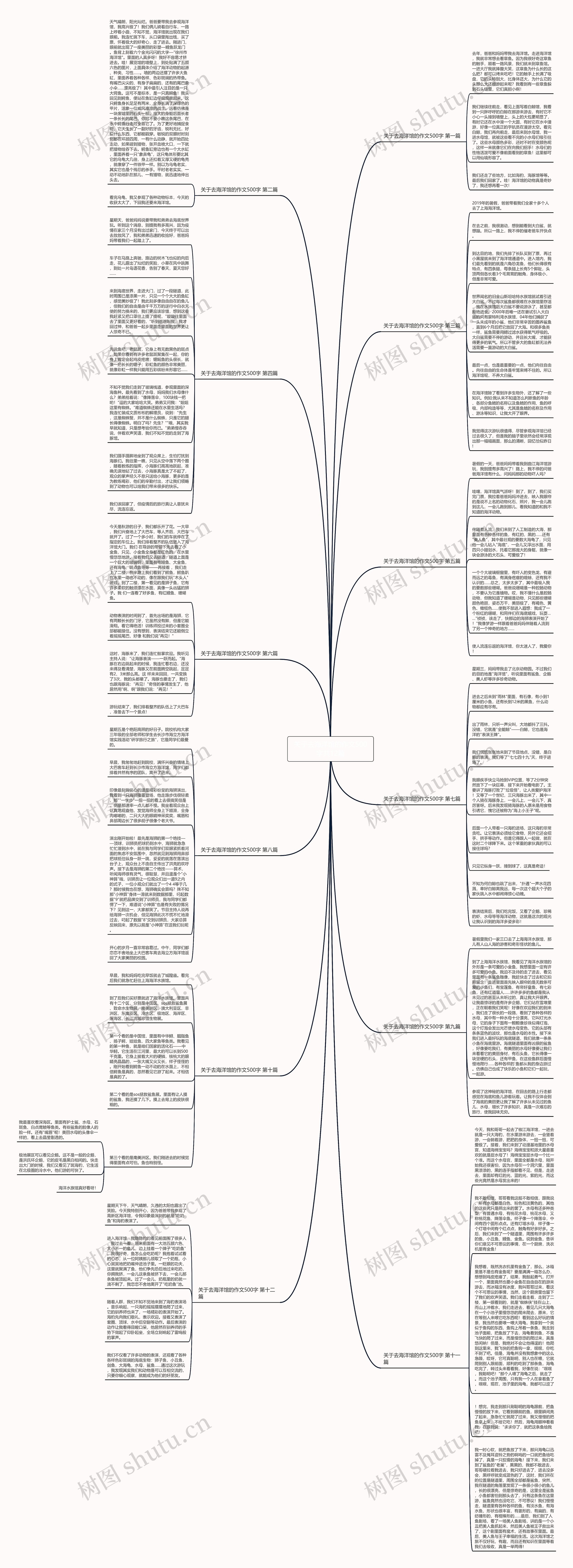 关于去海洋馆的作文500字共12篇思维导图