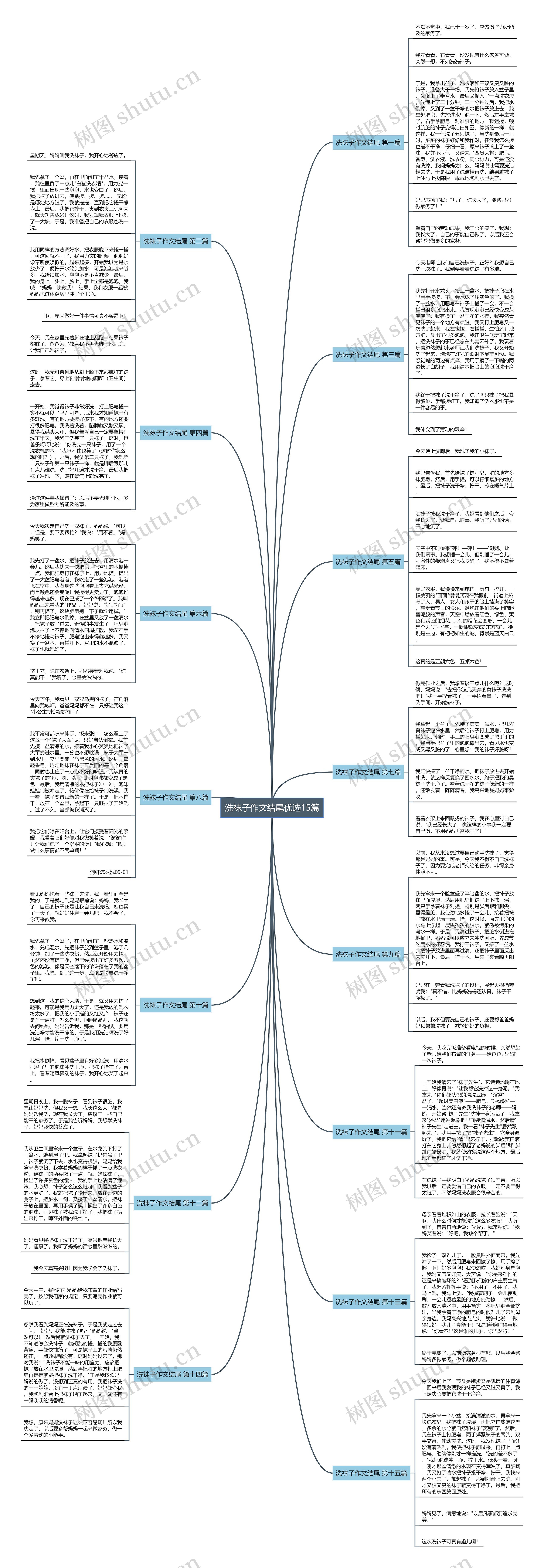 洗袜子作文结尾优选15篇思维导图