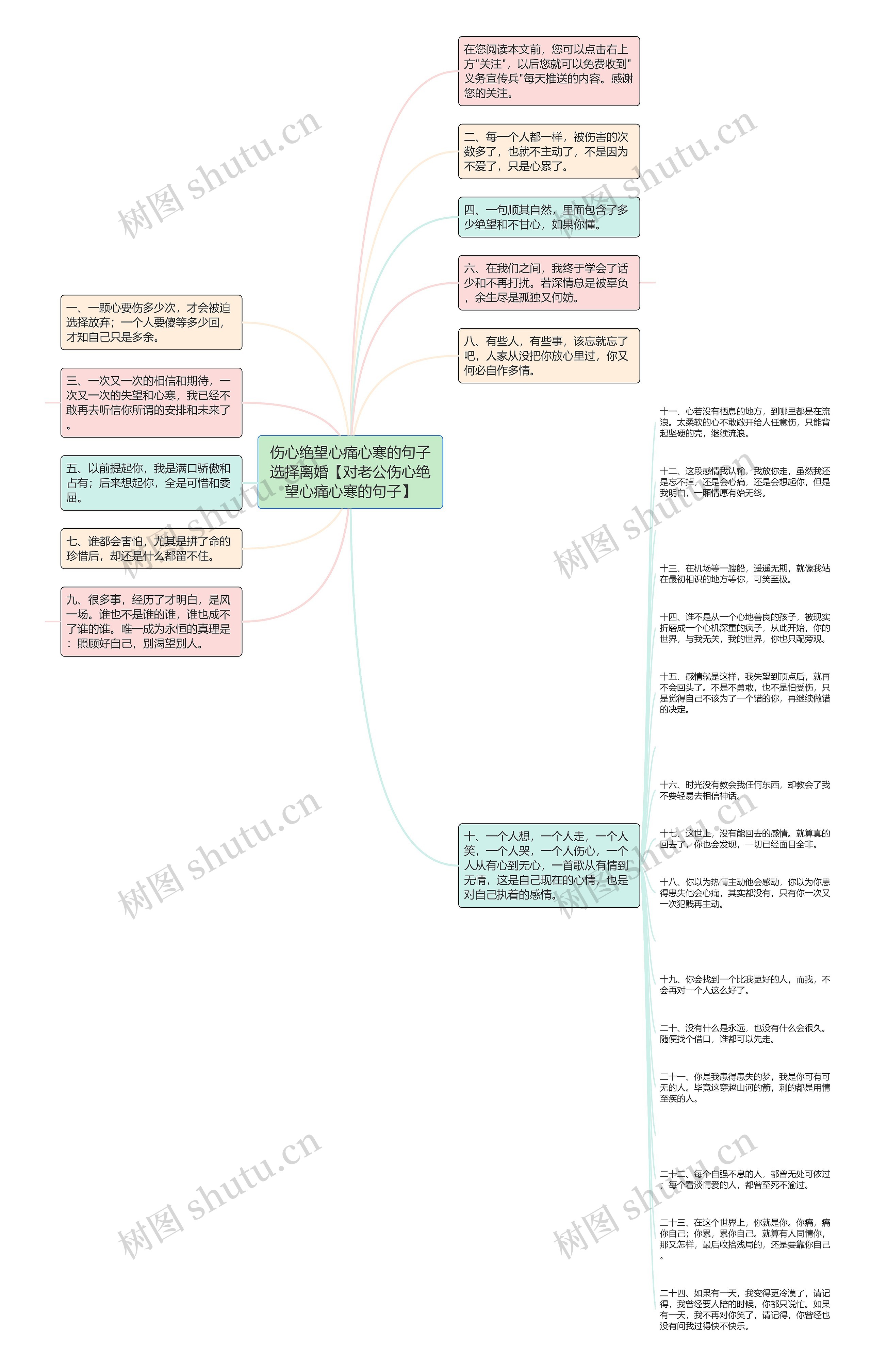 伤心绝望心痛心寒的句子选择离婚【对老公伤心绝望心痛心寒的句子】思维导图