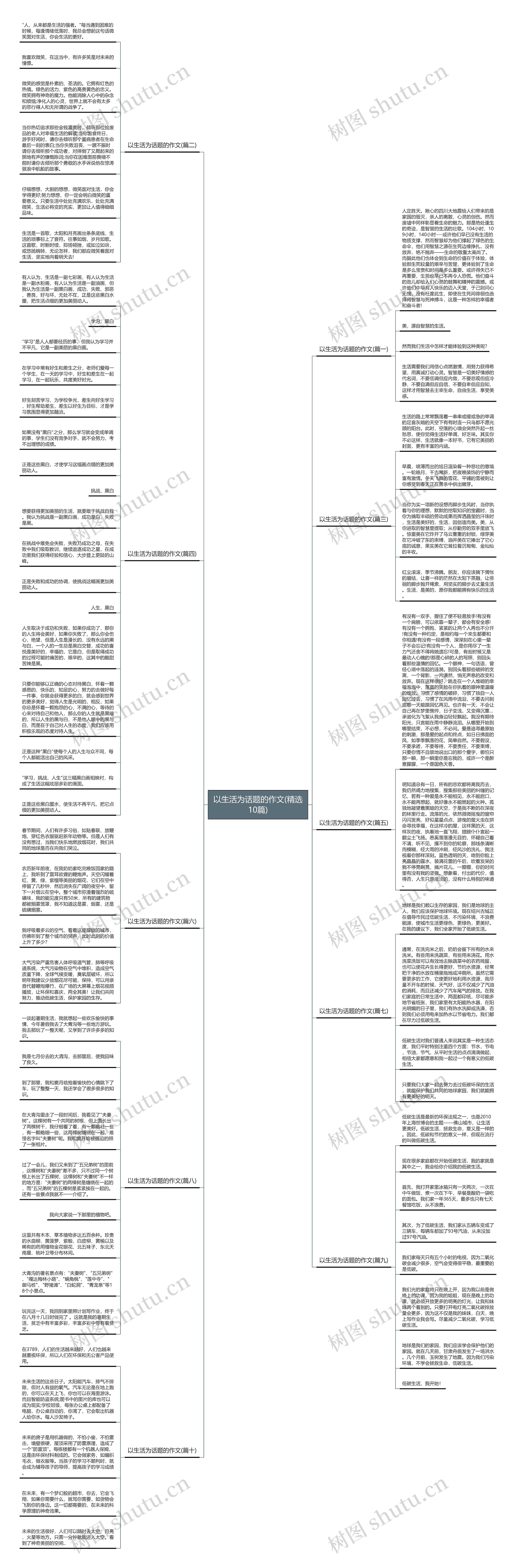 以生活为话题的作文(精选10篇)思维导图