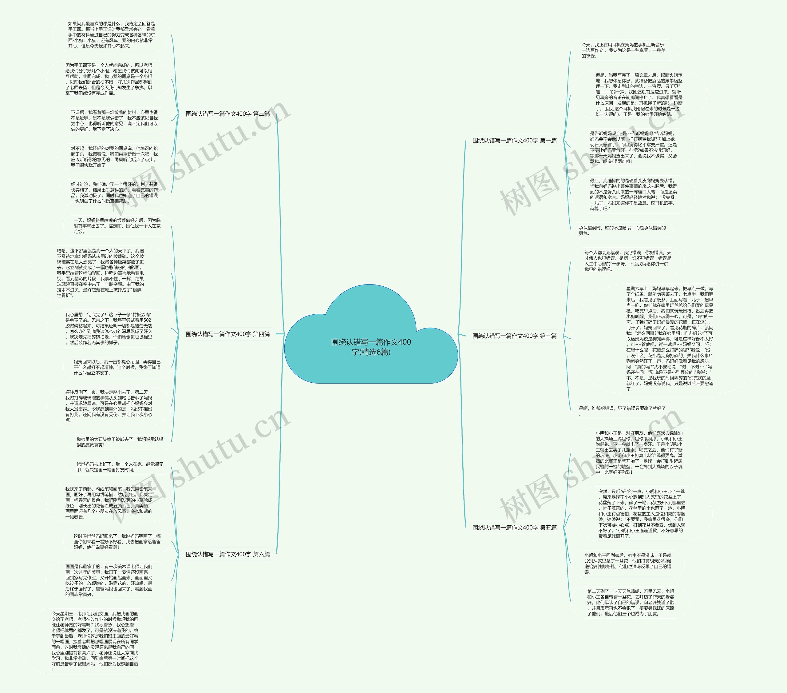 围绕认错写一篇作文400字(精选6篇)思维导图