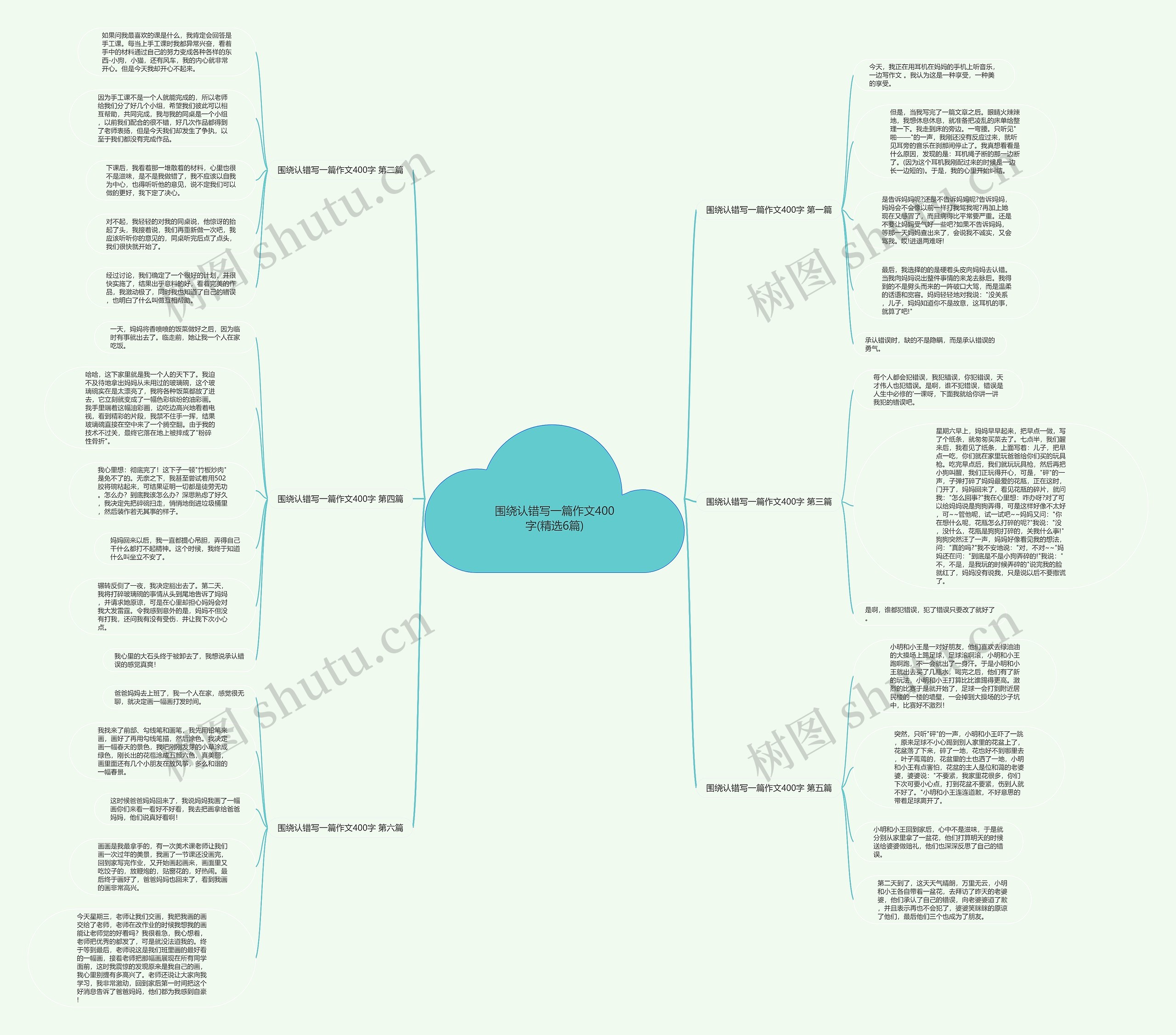 围绕认错写一篇作文400字(精选6篇) 围绕认错写一篇作文400字(精选6篇)