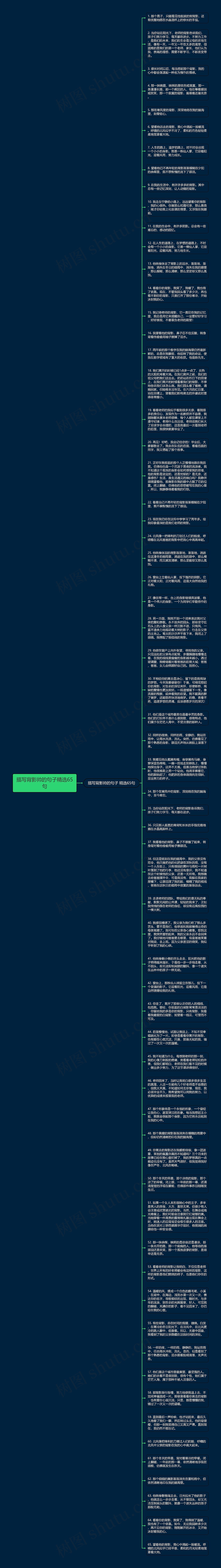 描写背影帅的句子精选65句思维导图