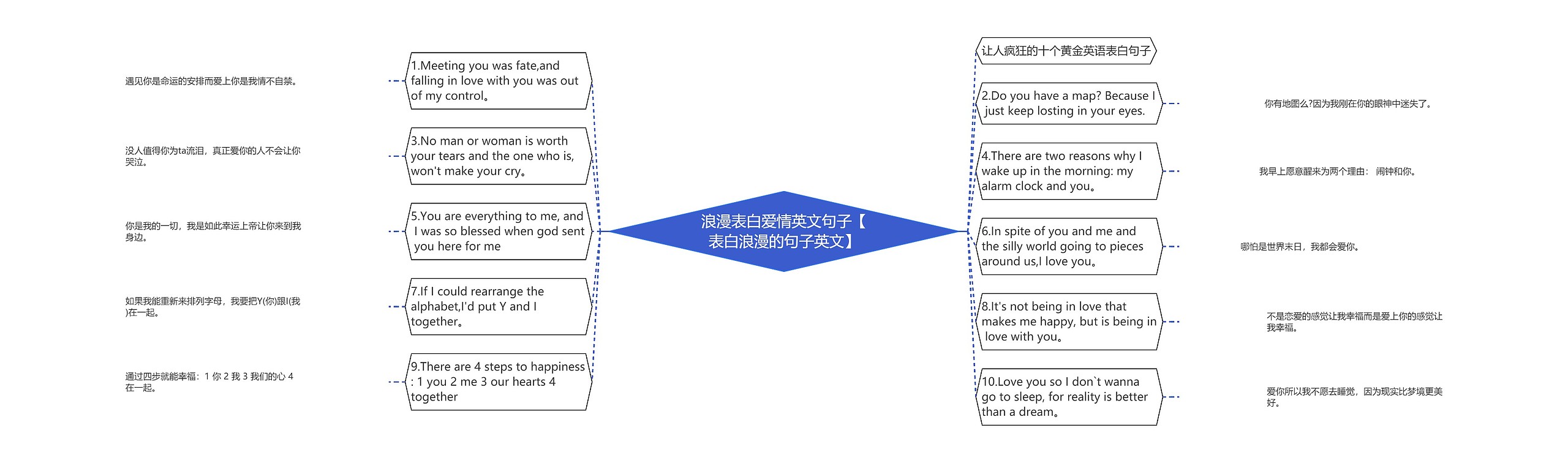 浪漫表白爱情英文句子【表白浪漫的句子英文】