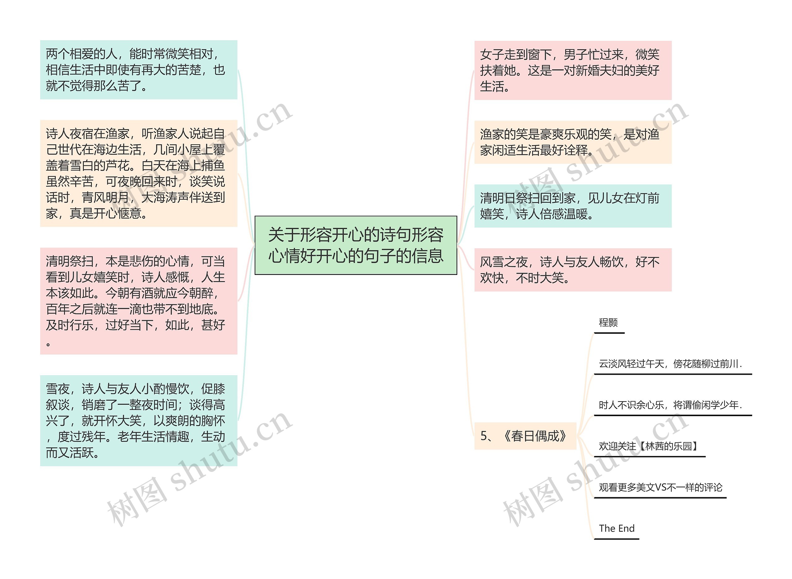 关于形容开心的诗句形容心情好开心的句子的信息思维导图